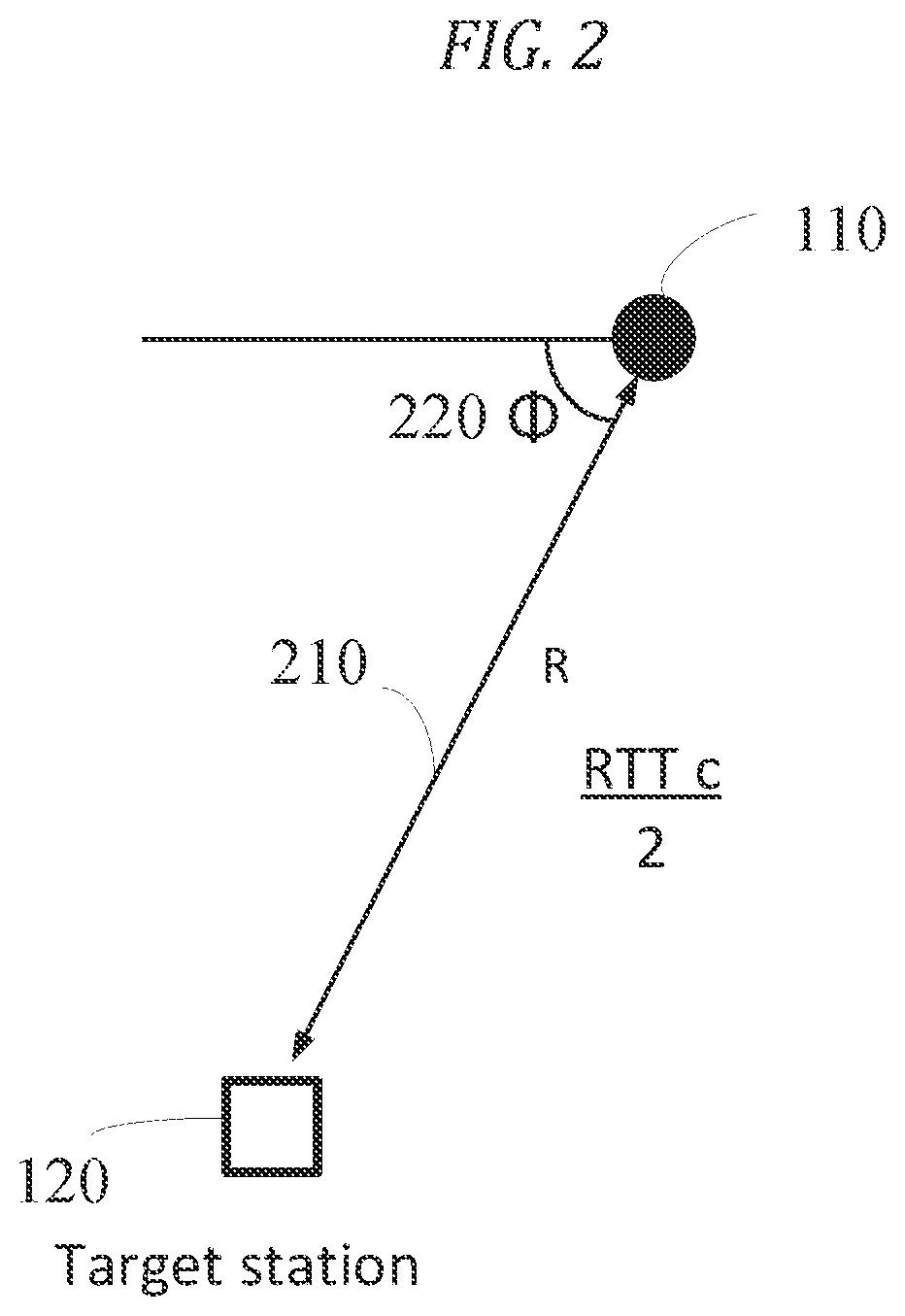Patent US11782170 Figure 2 – Location of a moving target with round trip time vectors using an airborne platform