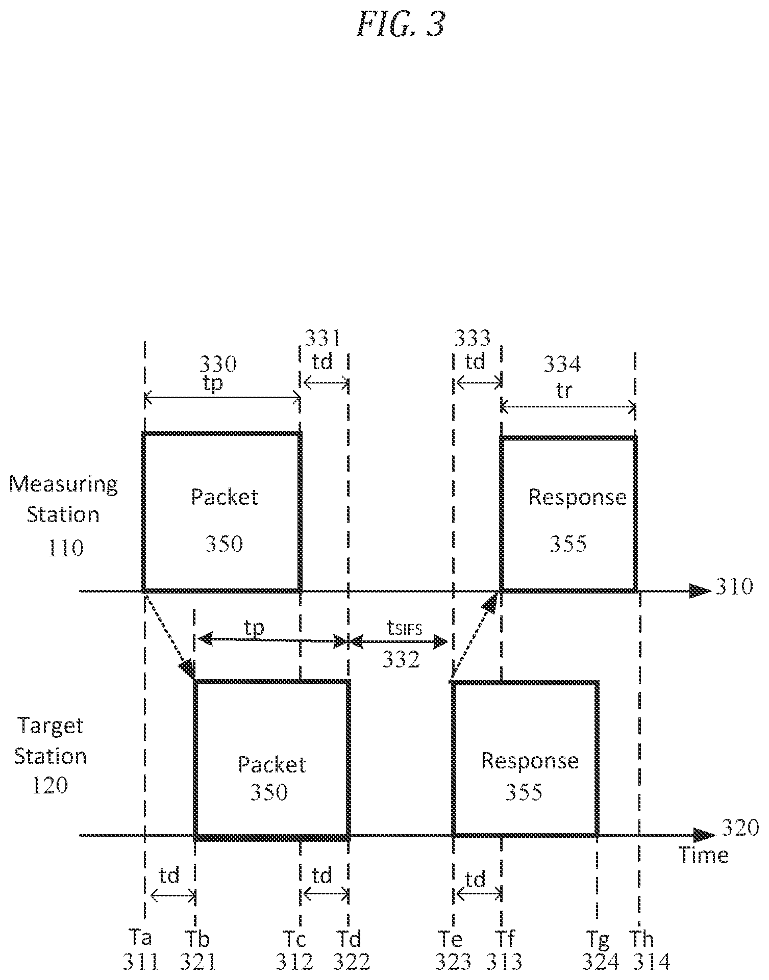 Patent US11782170 Figure 3 – Location of a moving target with round trip time vectors using an airborne platform