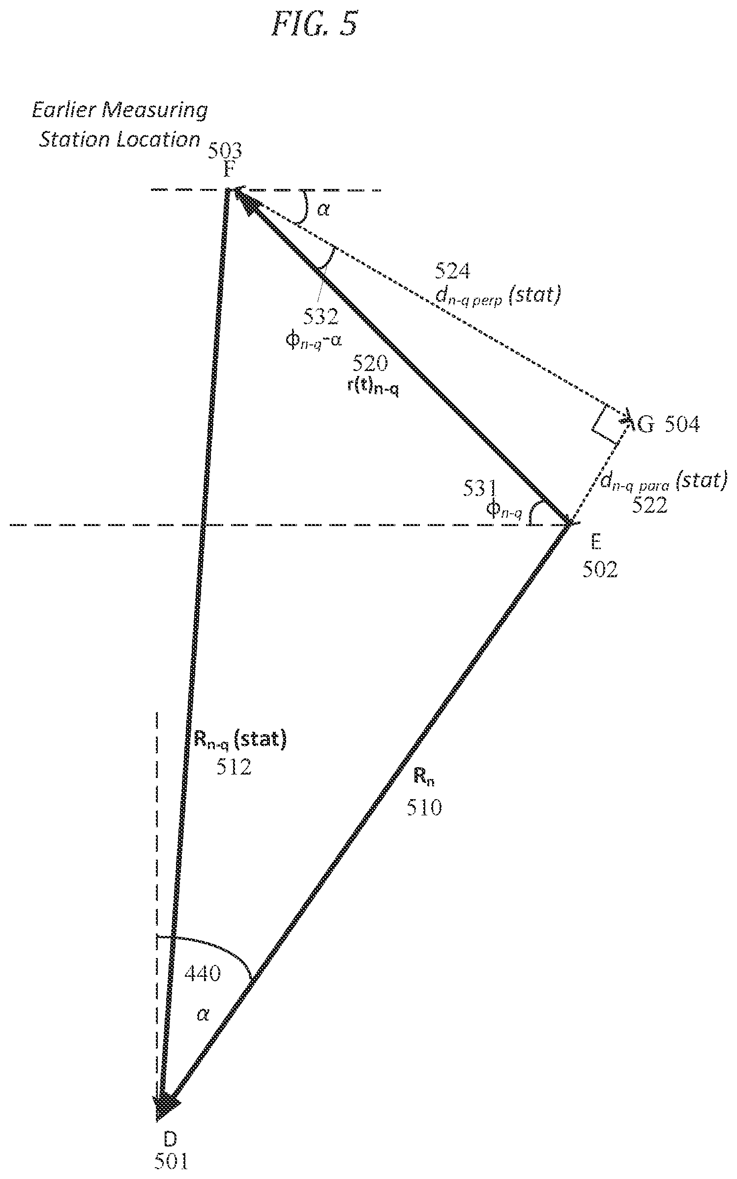 Patent US11782170 Figure 5 – Location of a moving target with round trip time vectors using an airborne platform