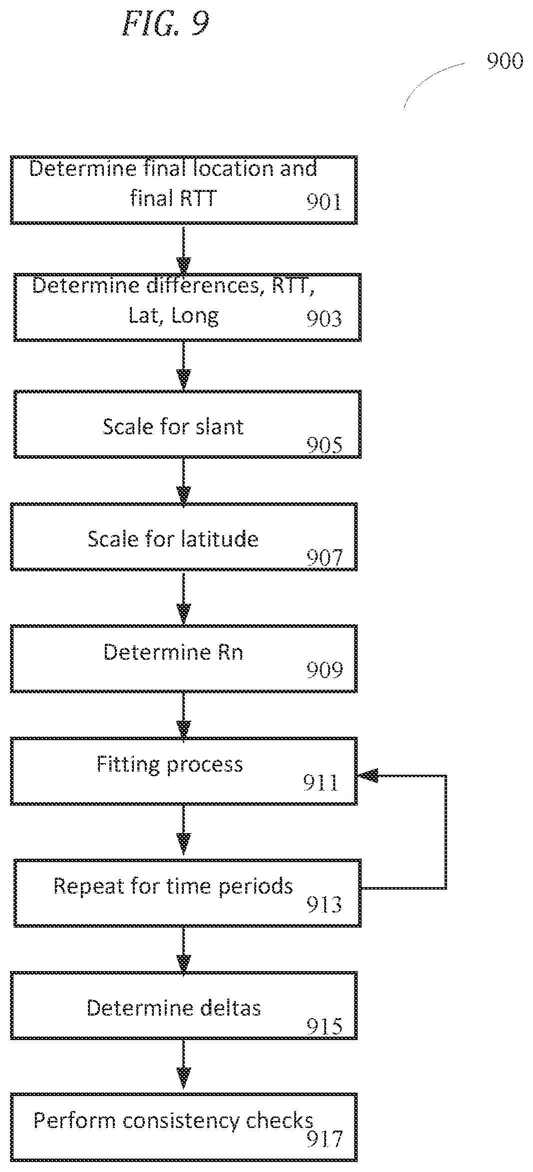 Patent US11782170 Figure 9 – Location of a moving target with round trip time vectors using an airborne platform