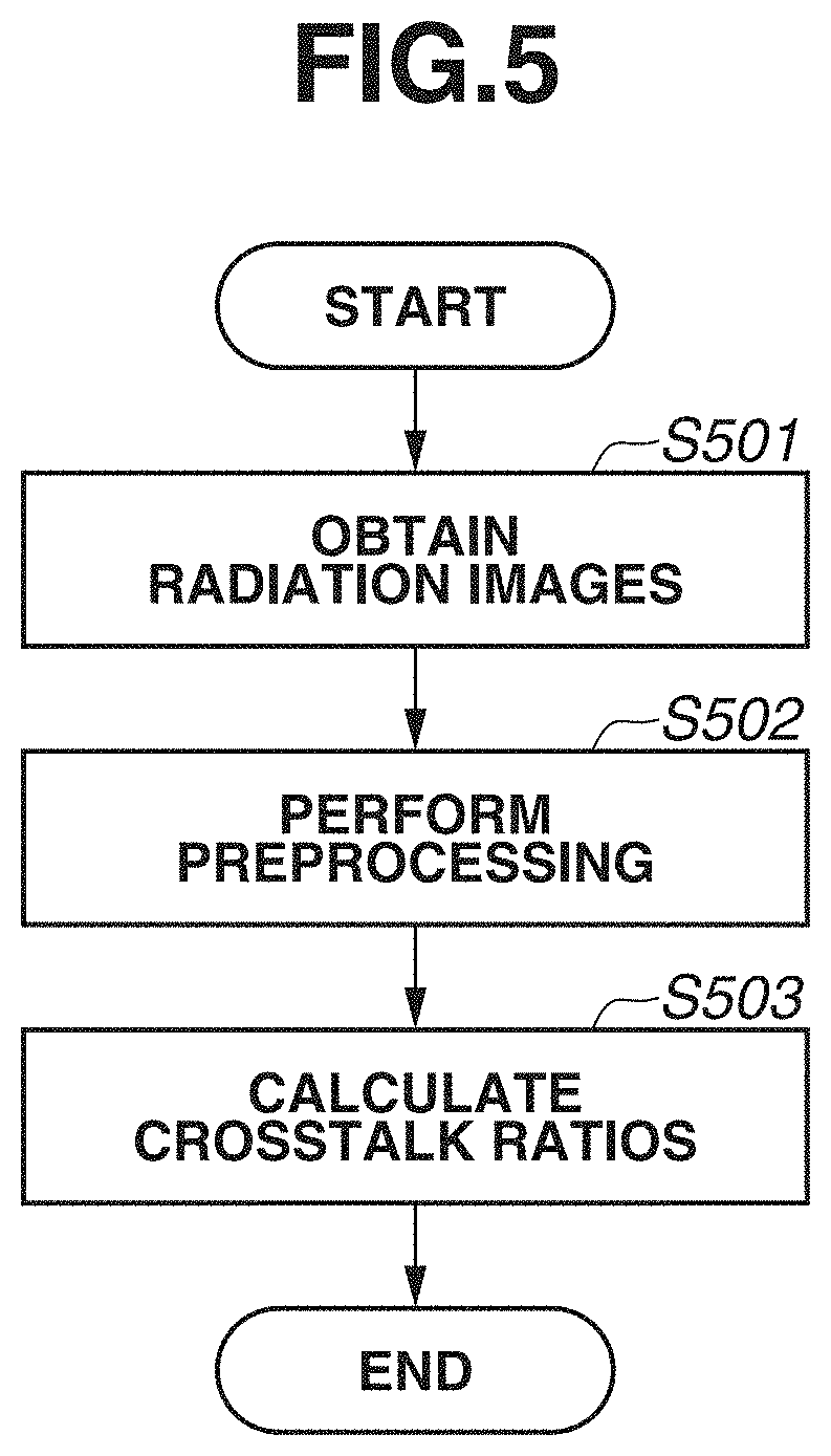 Patent US11782171 Figure 5 – Radiation imaging apparatus, method for controlling same, and storage medium