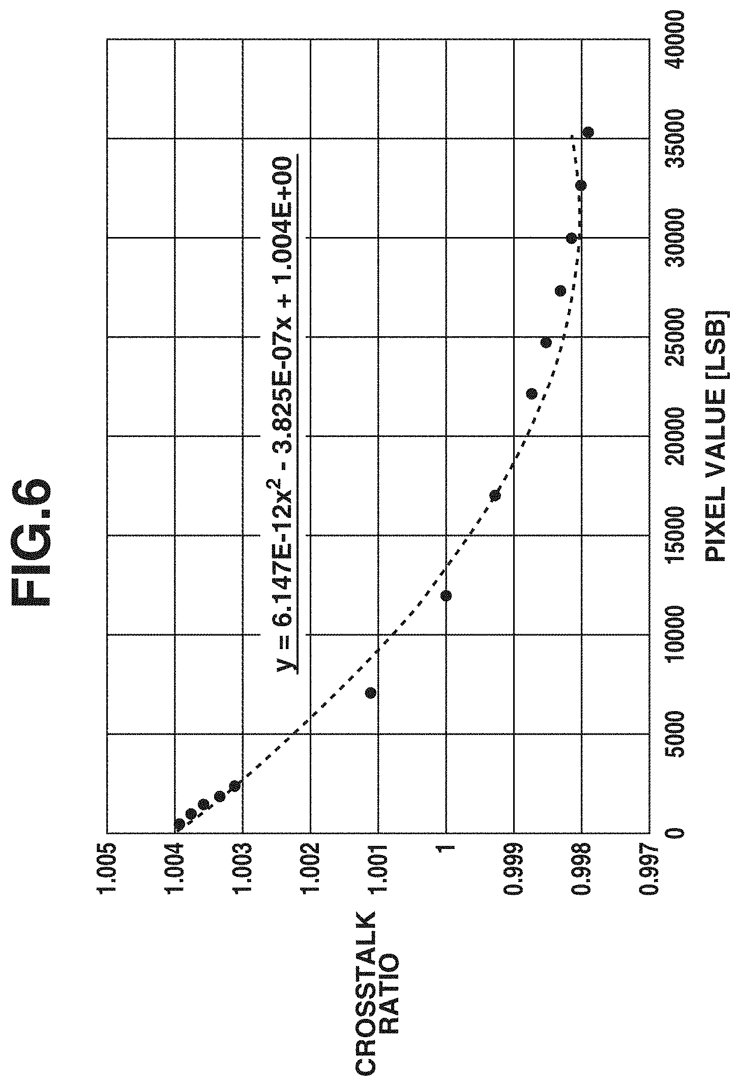 Patent US11782171 Figure 6 – Radiation imaging apparatus, method for controlling same, and storage medium