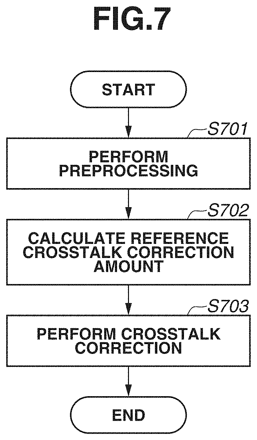 Patent US11782171 Figure 7 – Radiation imaging apparatus, method for controlling same, and storage medium
