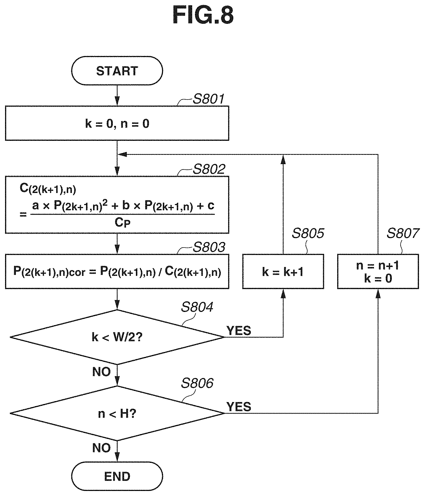 Patent US11782171 Figure 8 – Radiation imaging apparatus, method for controlling same, and storage medium