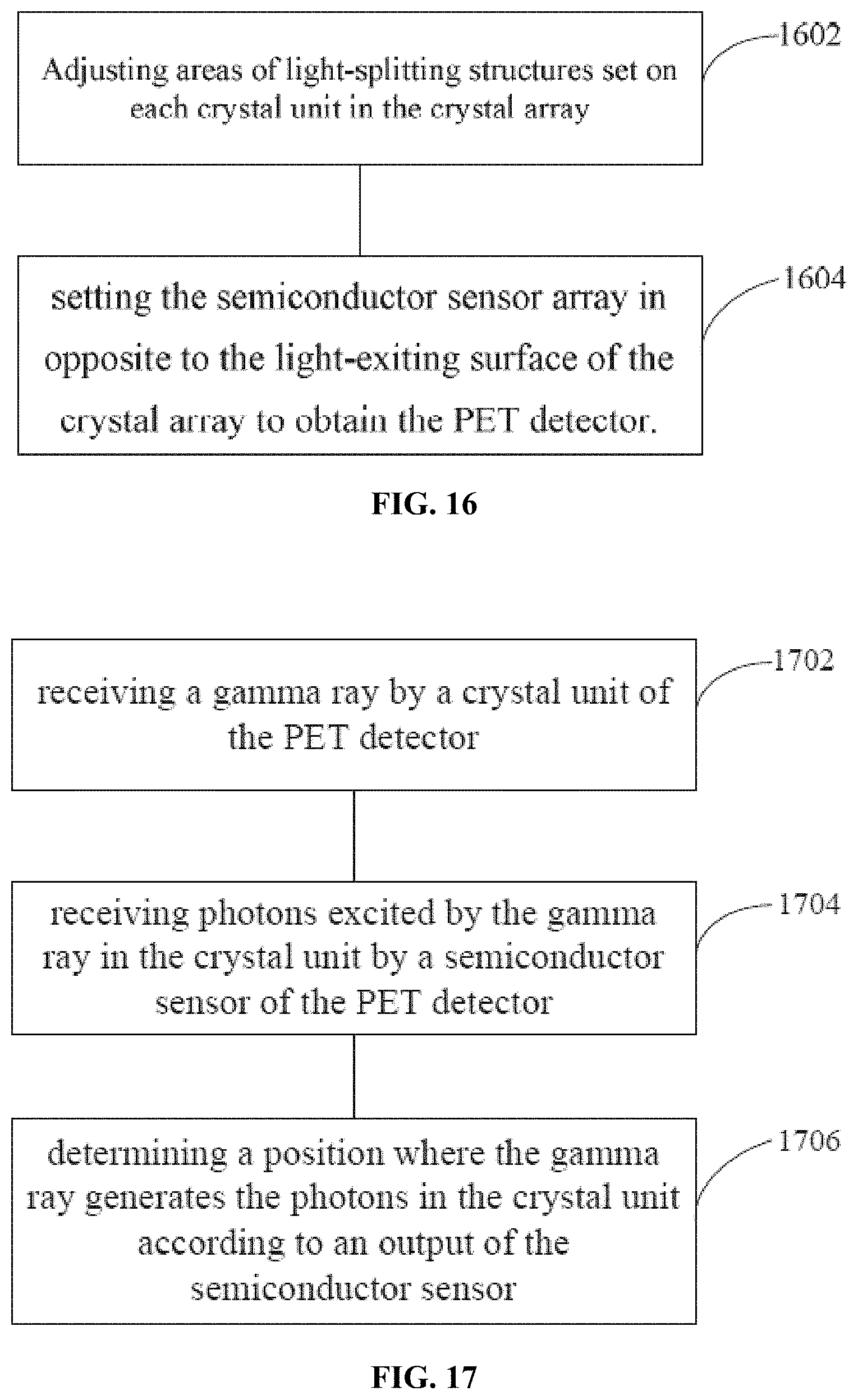 Patent US11782175 Figure 10 – Apparatus and method for PET detector