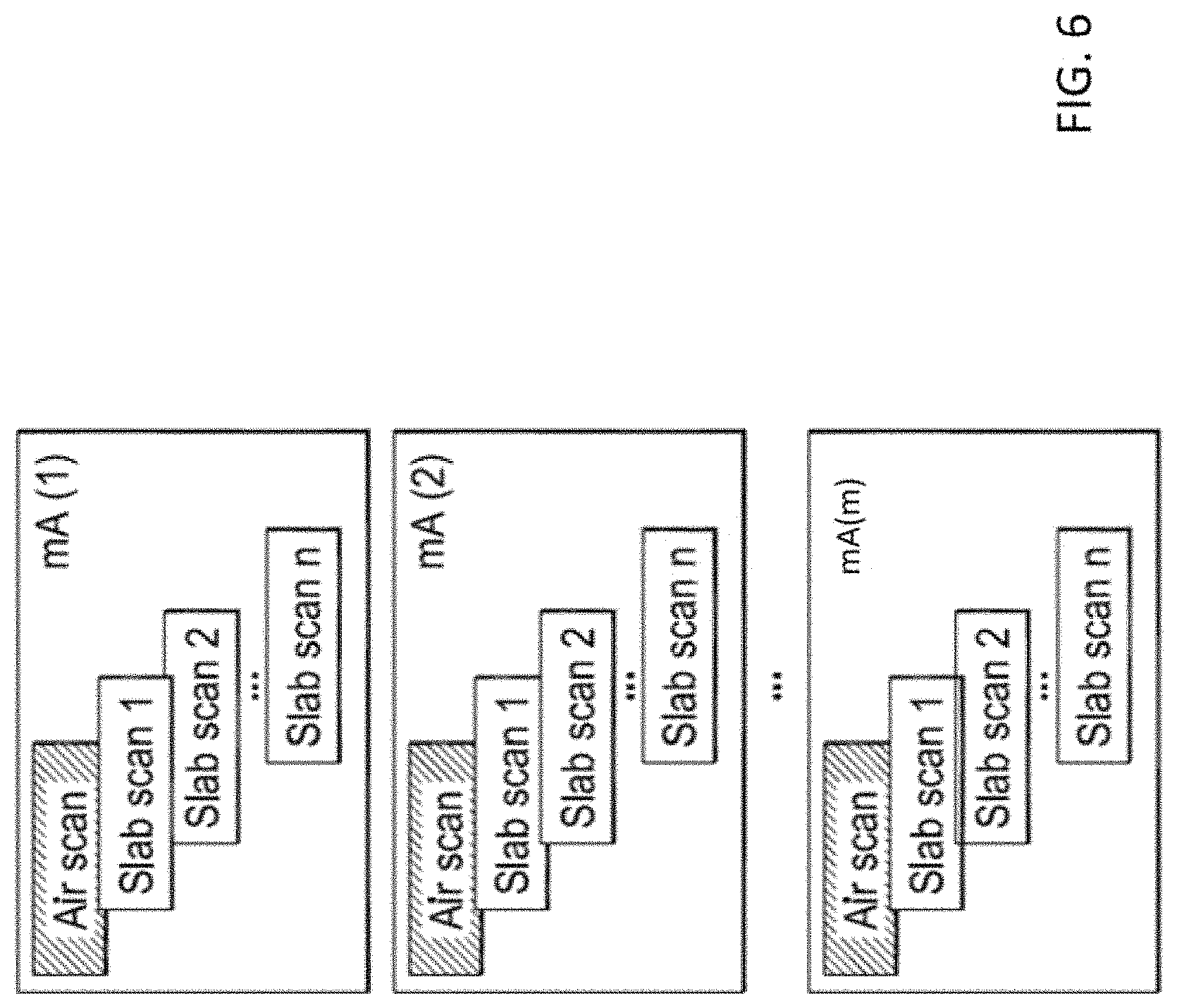 Patent US11782176 Figure 5 – Bad detector calibration methods and workflow for a small pixelated photon counting CT system