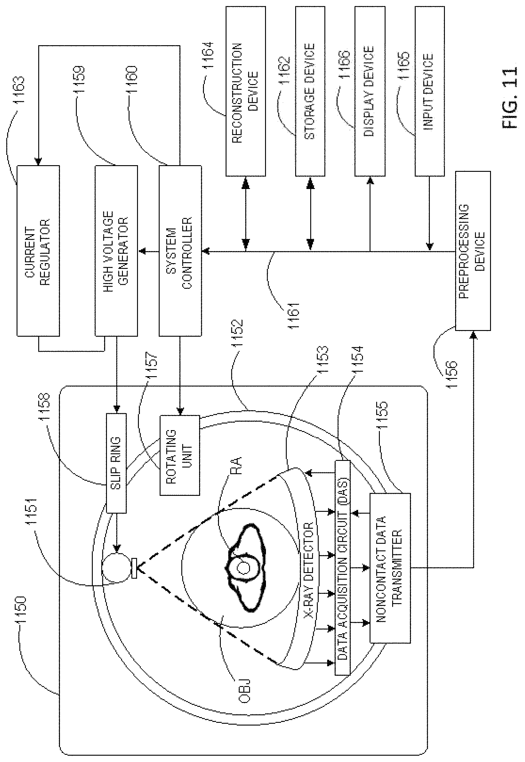 Patent US11782176 Figure 10 – Bad detector calibration methods and workflow for a small pixelated photon counting CT system