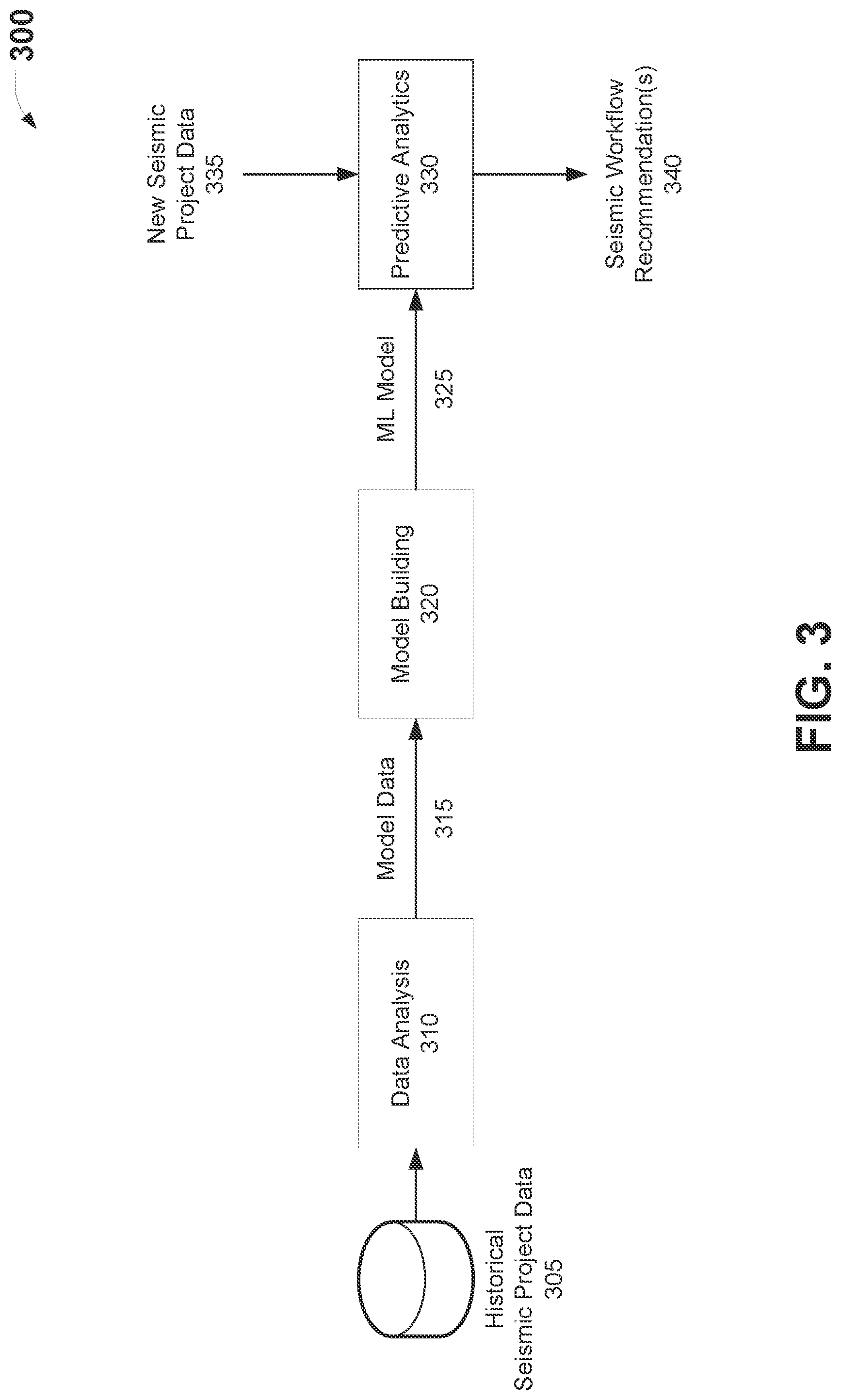 Patent US11782177 Figure 3 – Recommendation engine for automated seismic processing