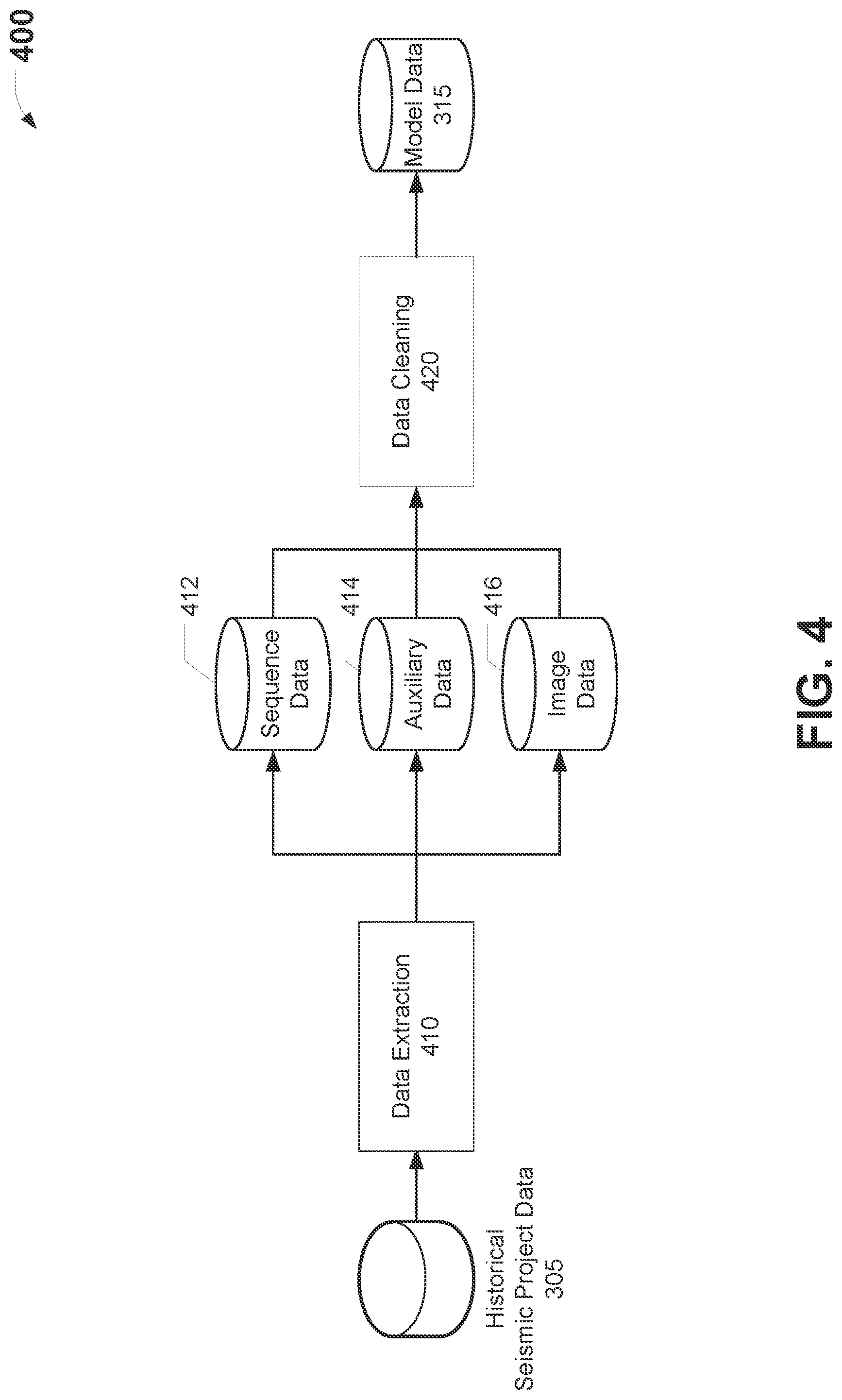 Patent US11782177 Figure 4 – Recommendation engine for automated seismic processing