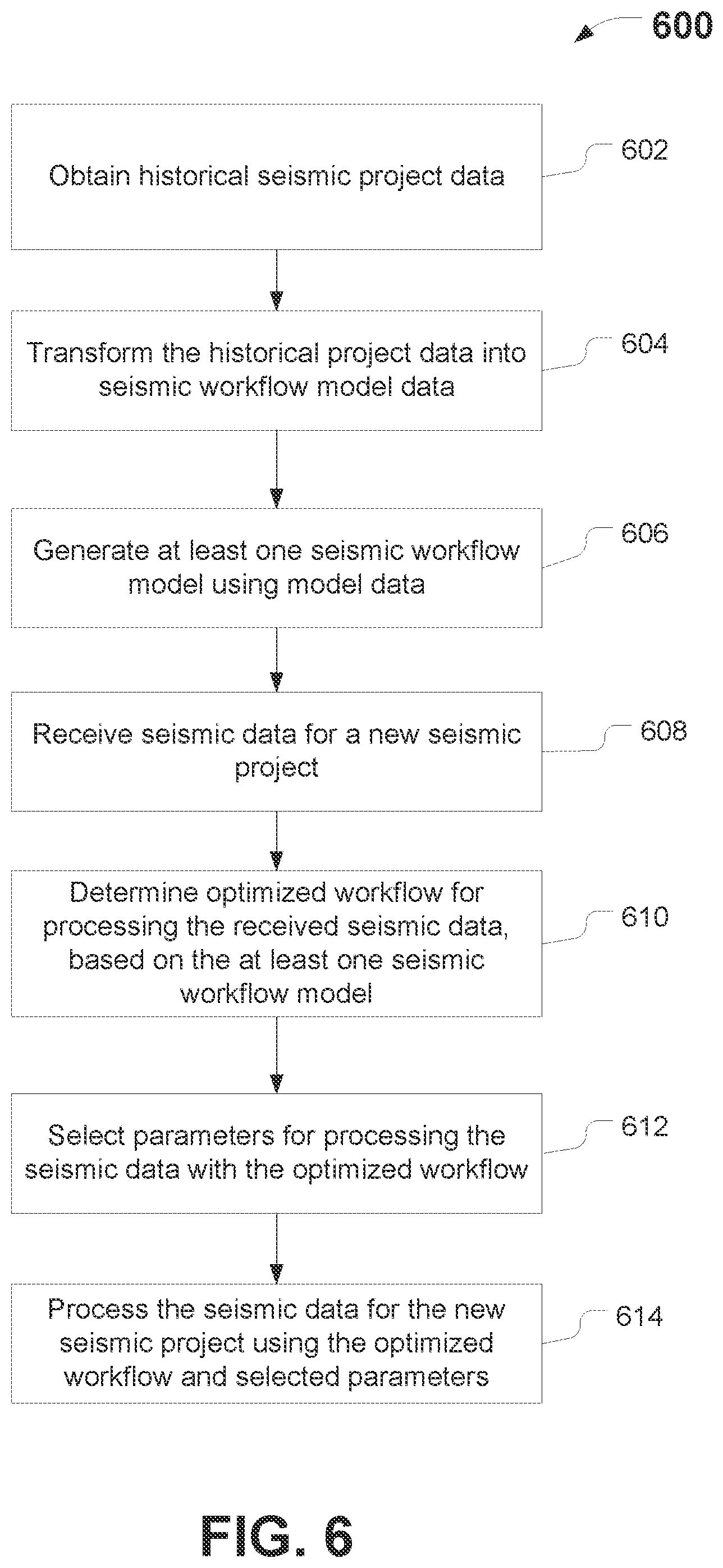 Patent US11782177 Figure 6 – Recommendation engine for automated seismic processing