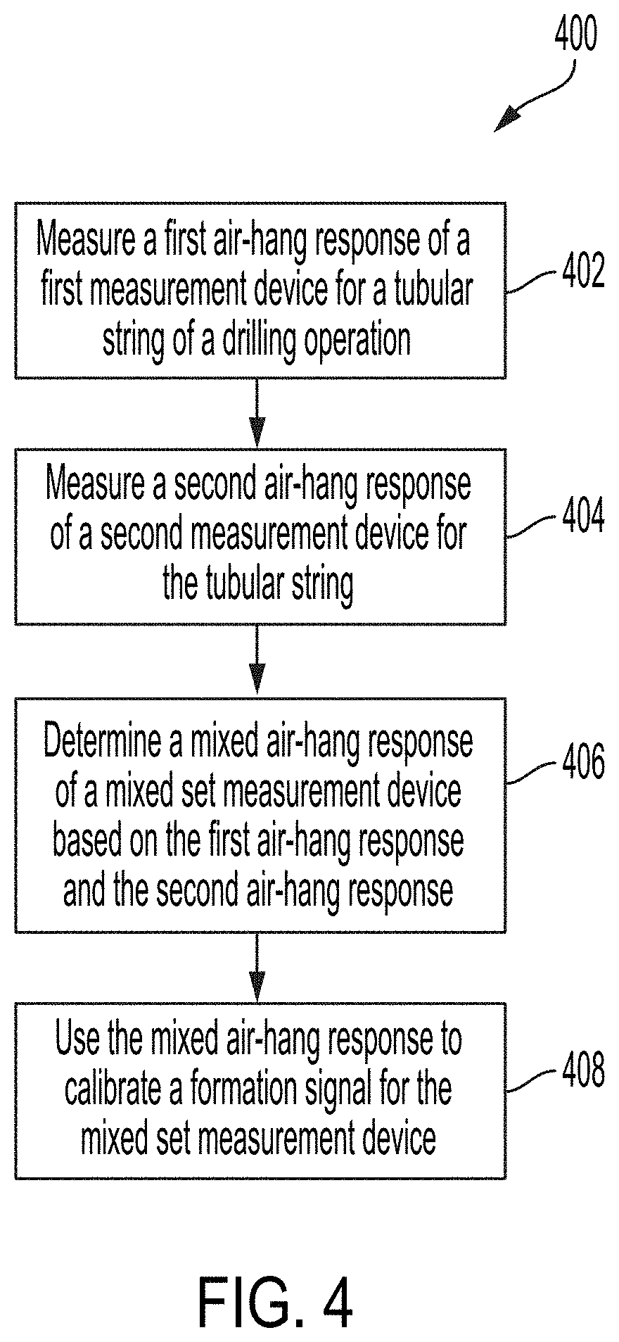 Patent US11782180 Figure 4 – Mixed air-hang response for correcting a formation signal of a mixed set measuring device