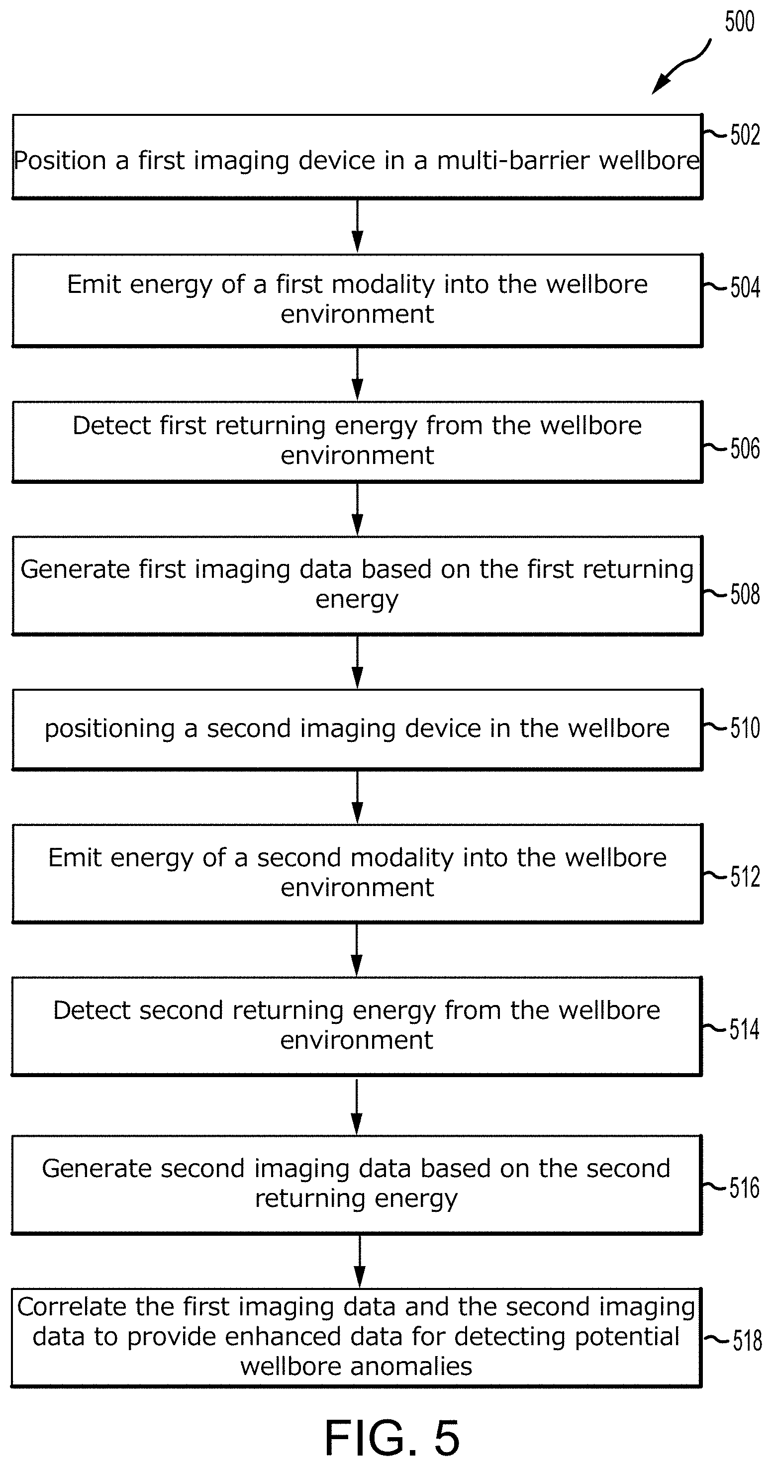 Patent US11782181 Figure 5 – Data fusion enhanced multi-modality wellbore integrity inspection system