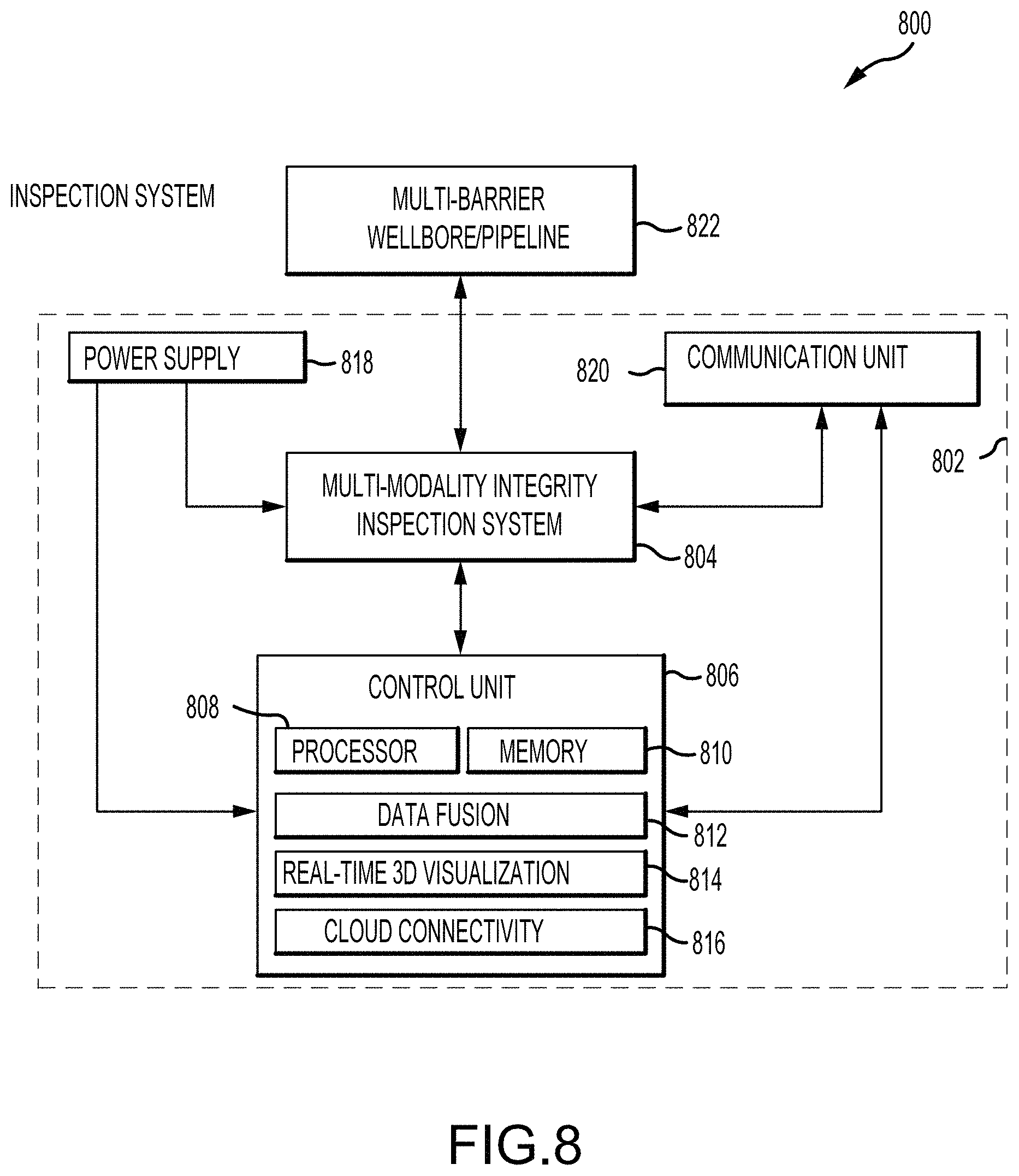 Patent US11782181 Figure 9 – Data fusion enhanced multi-modality wellbore integrity inspection system