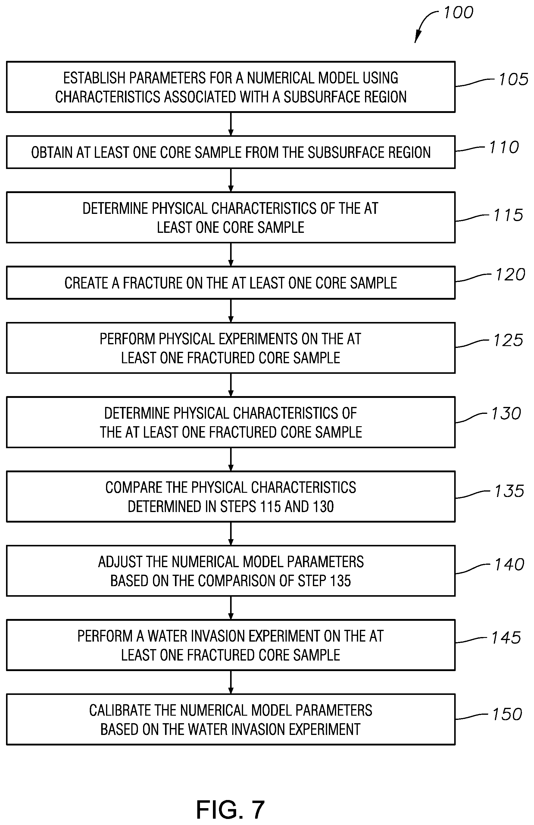 Patent US11782182 Figure 5 – Systems and methods for combined physical and numerical simulation of subterranean characteristics