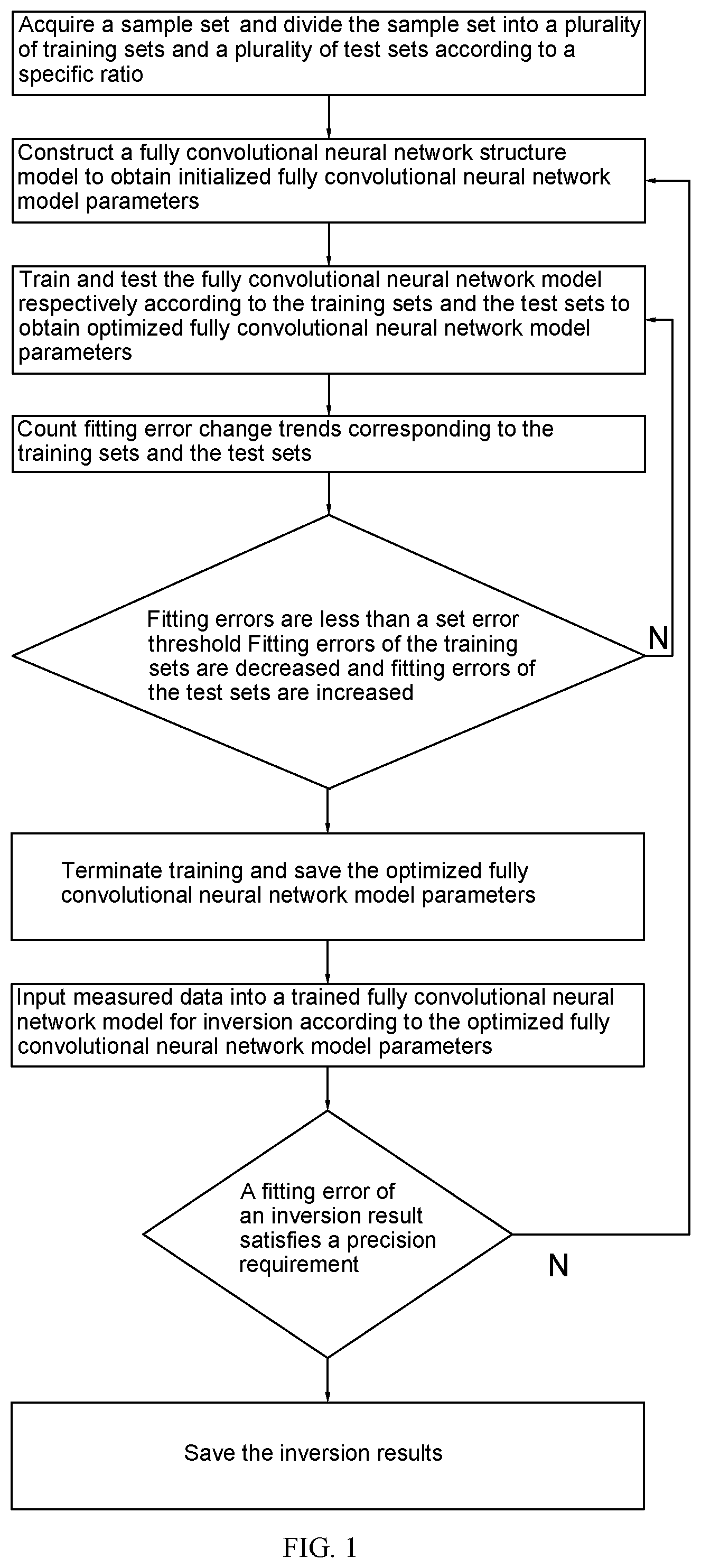 Patent US11782183 Figure 1 – Magnetotelluric inversion method based on fully convolutional neural network