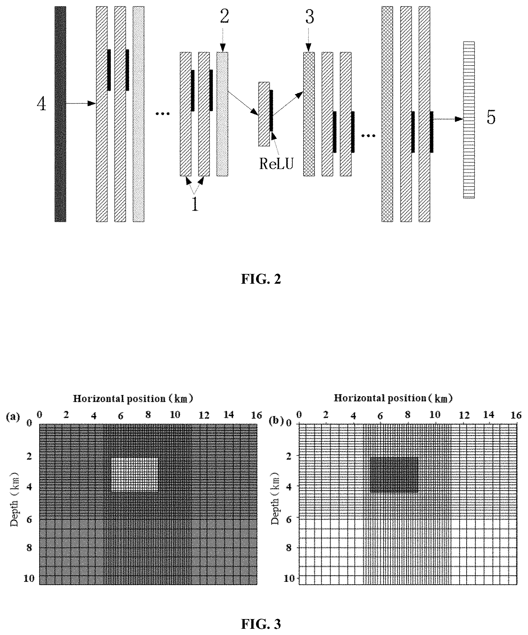 Patent US11782183 Figure 2 – Magnetotelluric inversion method based on fully convolutional neural network