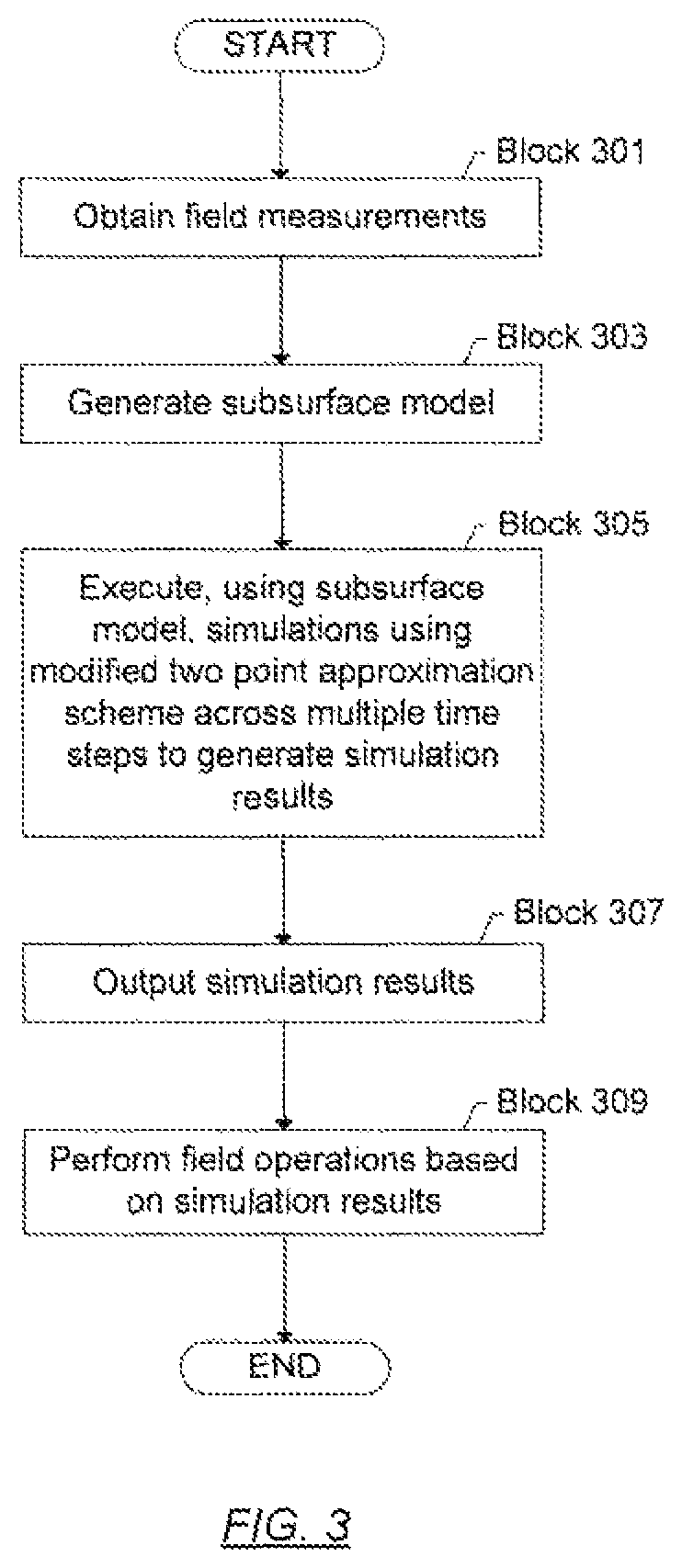 Patent US11782184 Figure 3 – Enhanced two point flux approximation scheme for reservoir simulation
