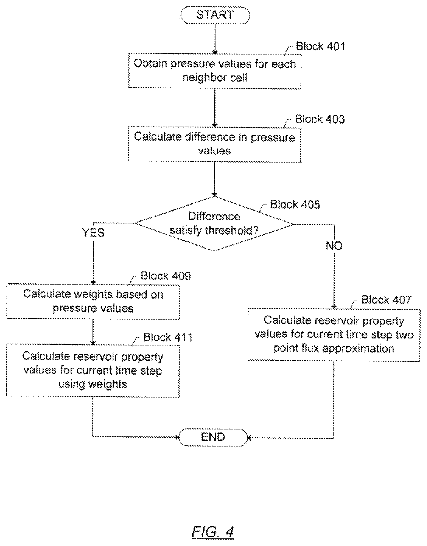 Patent US11782184 Figure 4 – Enhanced two point flux approximation scheme for reservoir simulation