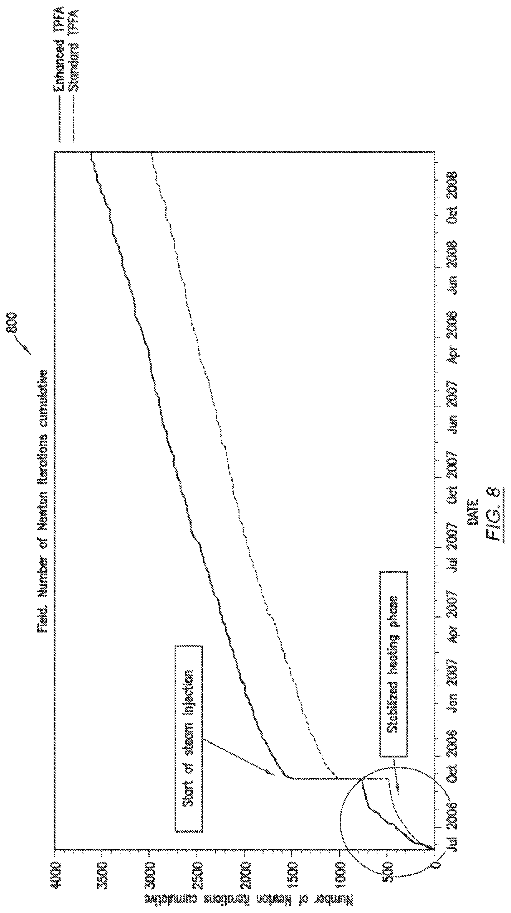 Patent US11782184 Figure 8 – Enhanced two point flux approximation scheme for reservoir simulation