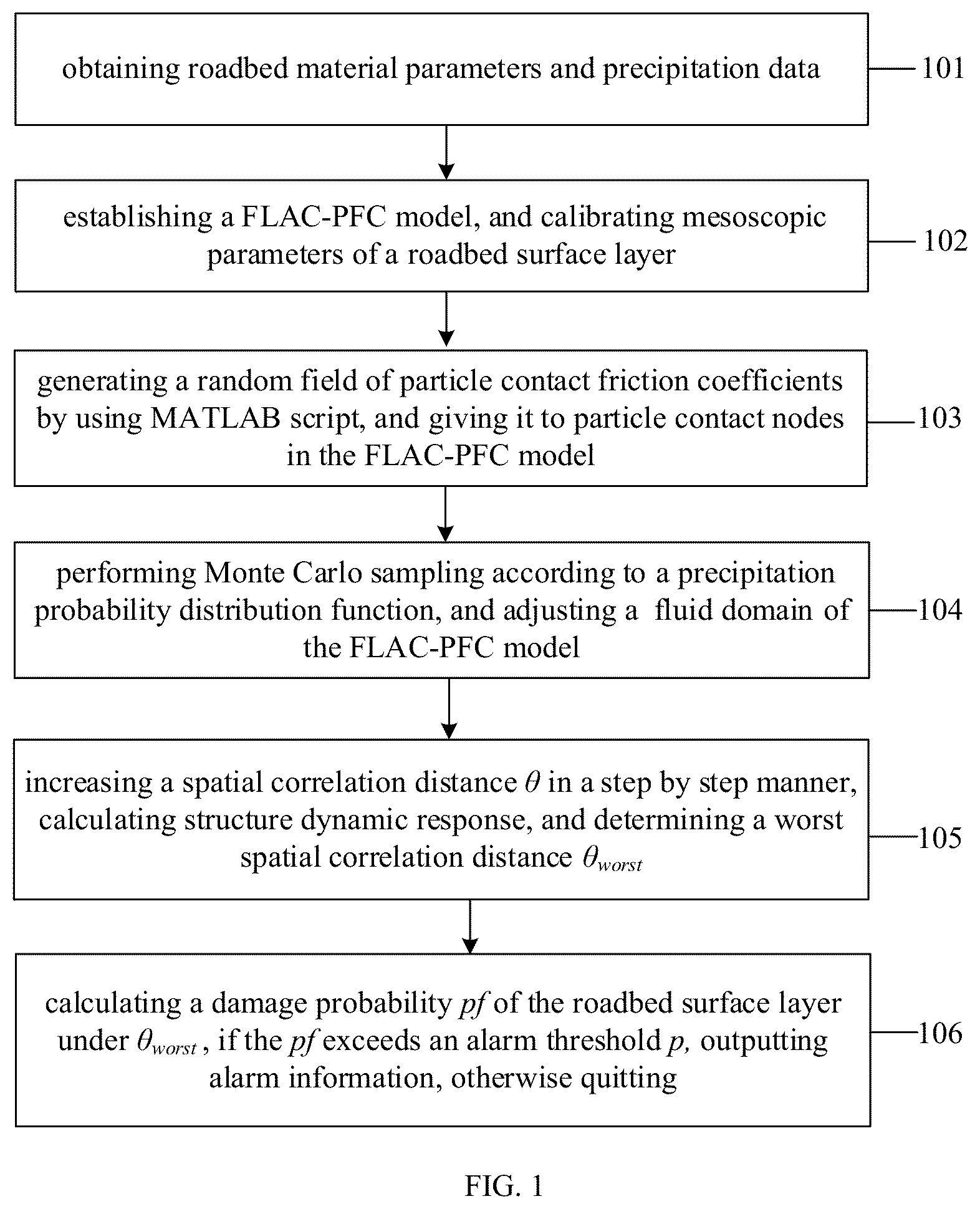 Patent US11782185 Figure 1 – Ballastless track roadbed damage forewarning method and system considering uncertainty
