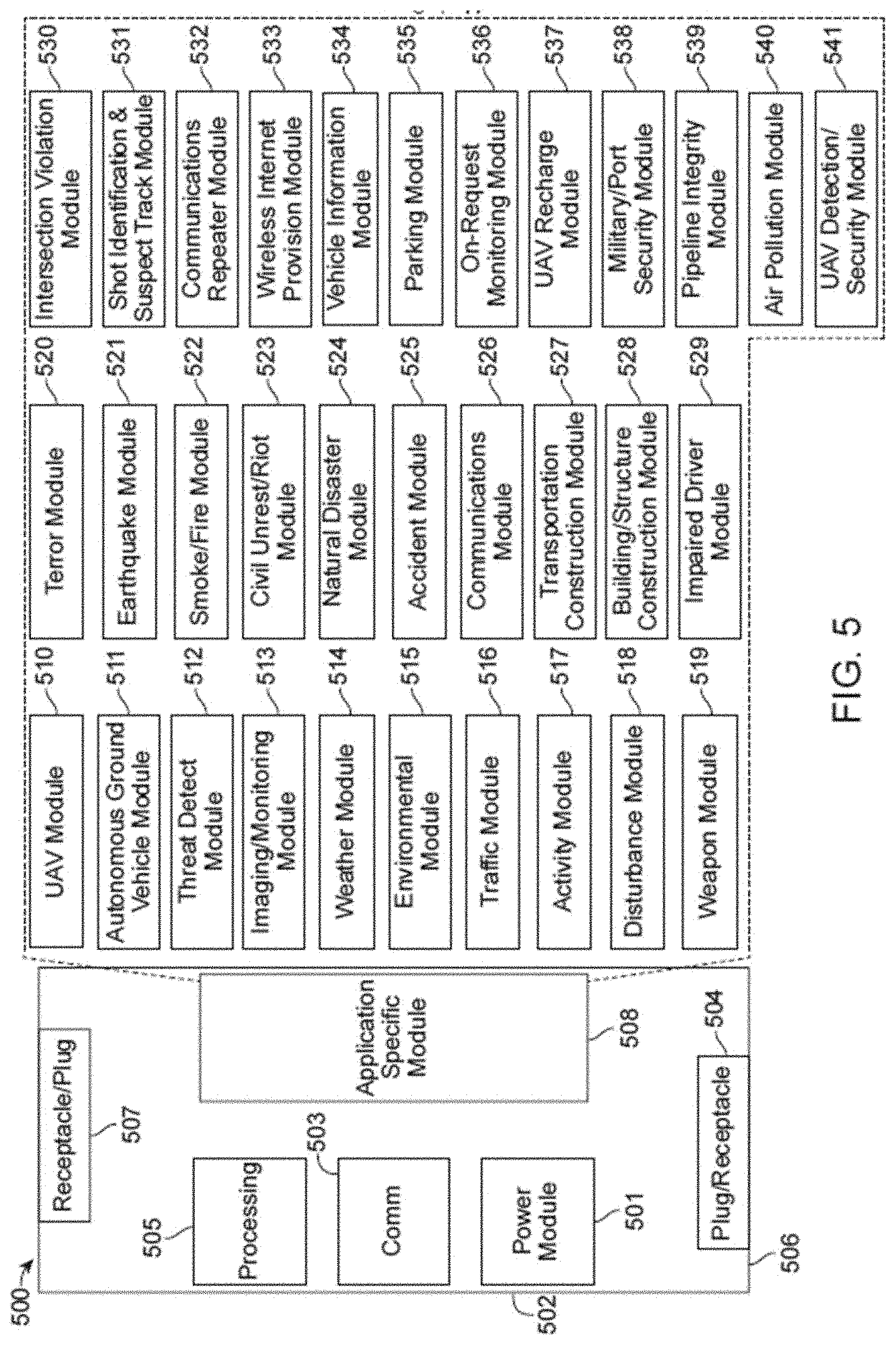 Patent US11782186 Figure 6 – Edge intelligence powered security solutions and other applications for a smart city