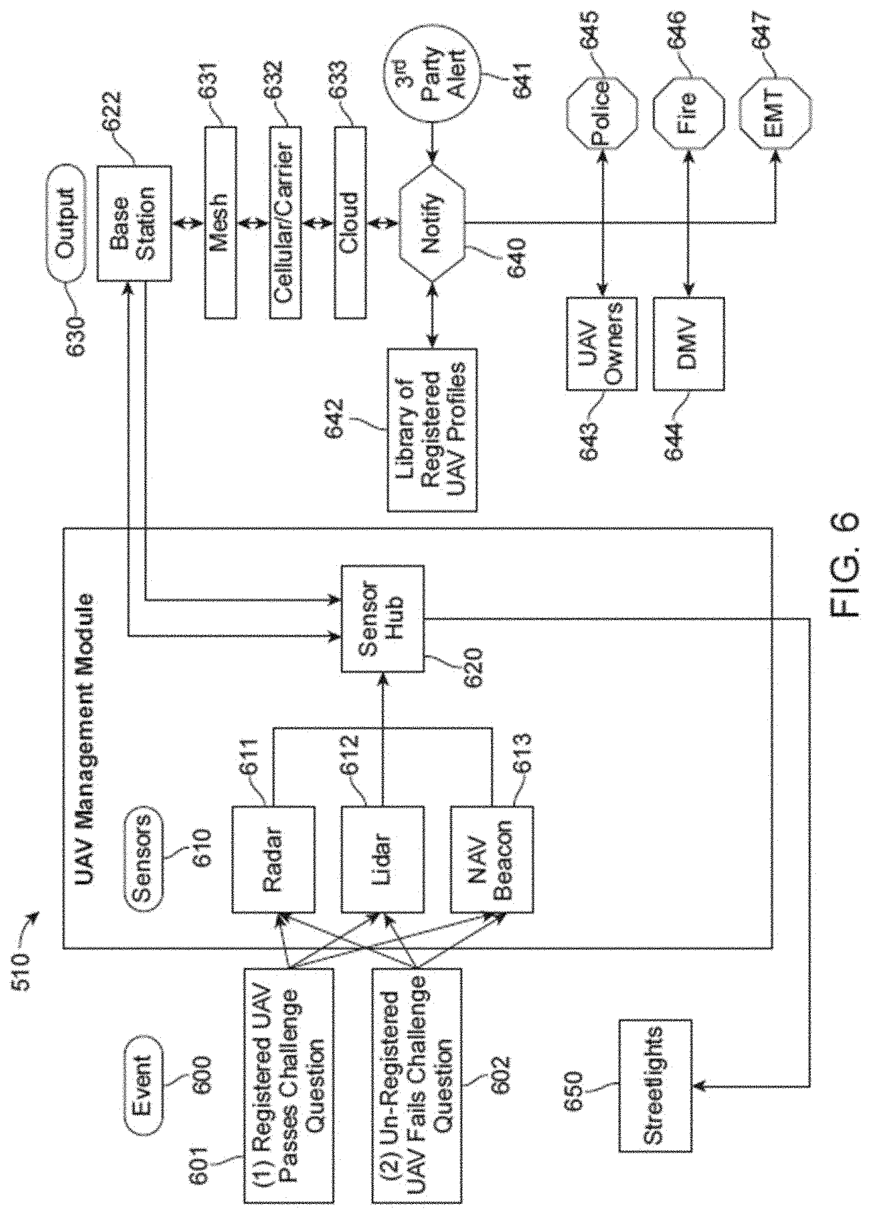 Patent US11782186 Figure 7 – Edge intelligence powered security solutions and other applications for a smart city