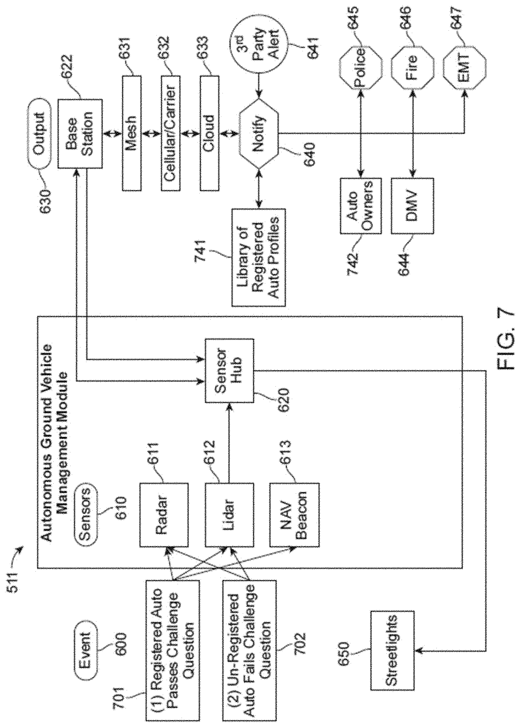 Patent US11782186 Figure 8 – Edge intelligence powered security solutions and other applications for a smart city