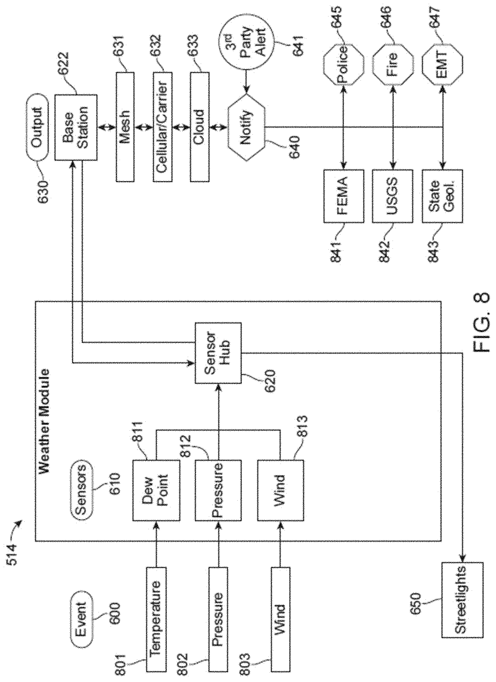 Patent US11782186 Figure 9 – Edge intelligence powered security solutions and other applications for a smart city