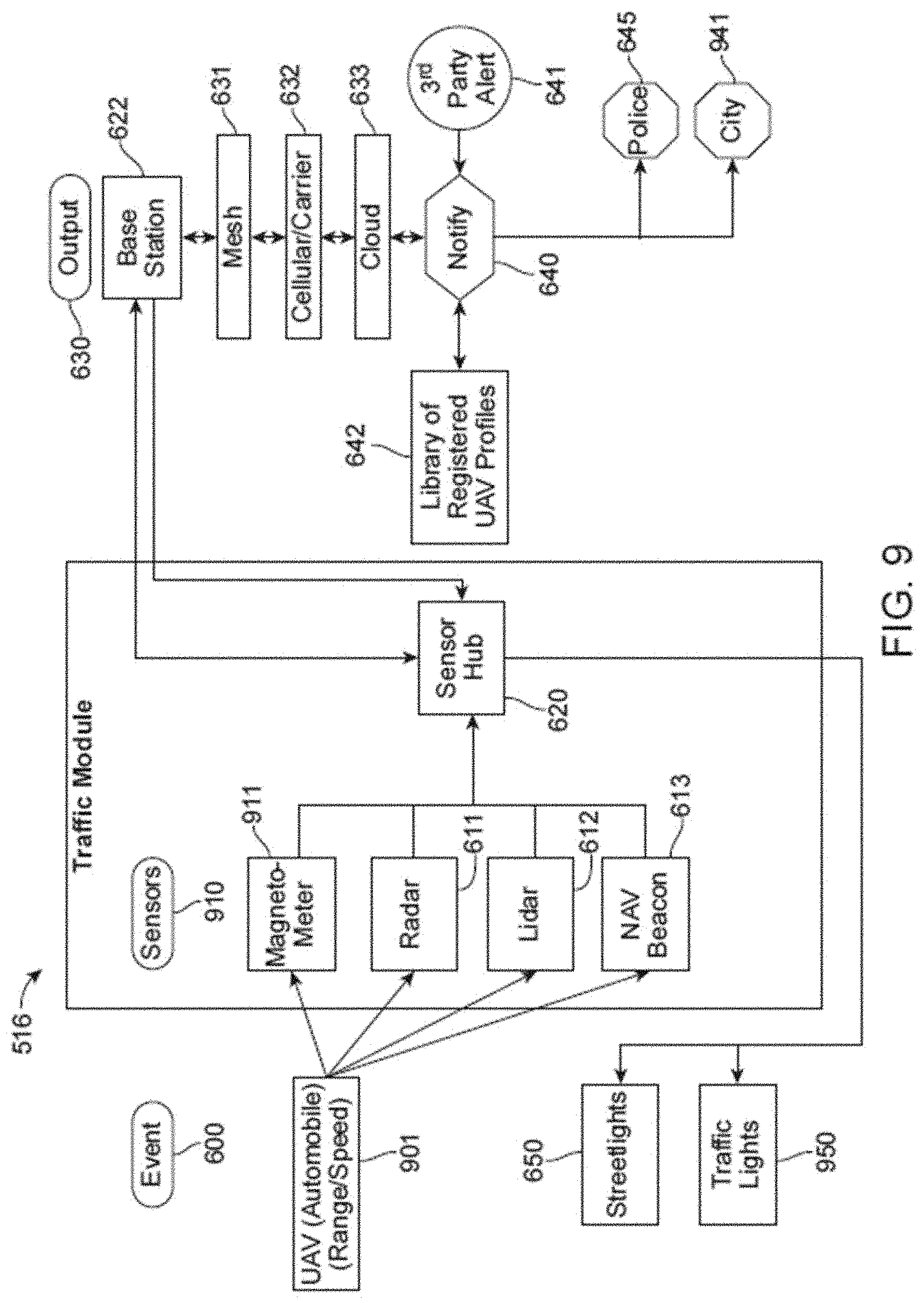 Patent US11782186 Figure 10 – Edge intelligence powered security solutions and other applications for a smart city