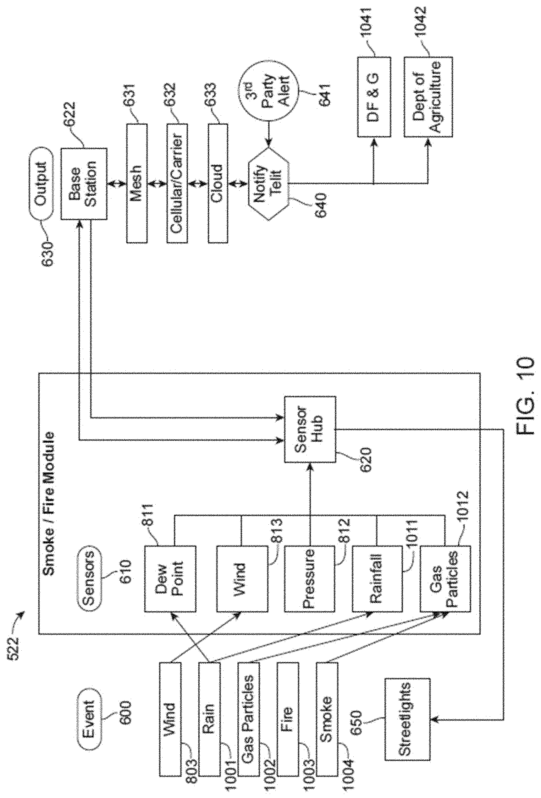 Patent US11782186 Figure 11 – Edge intelligence powered security solutions and other applications for a smart city