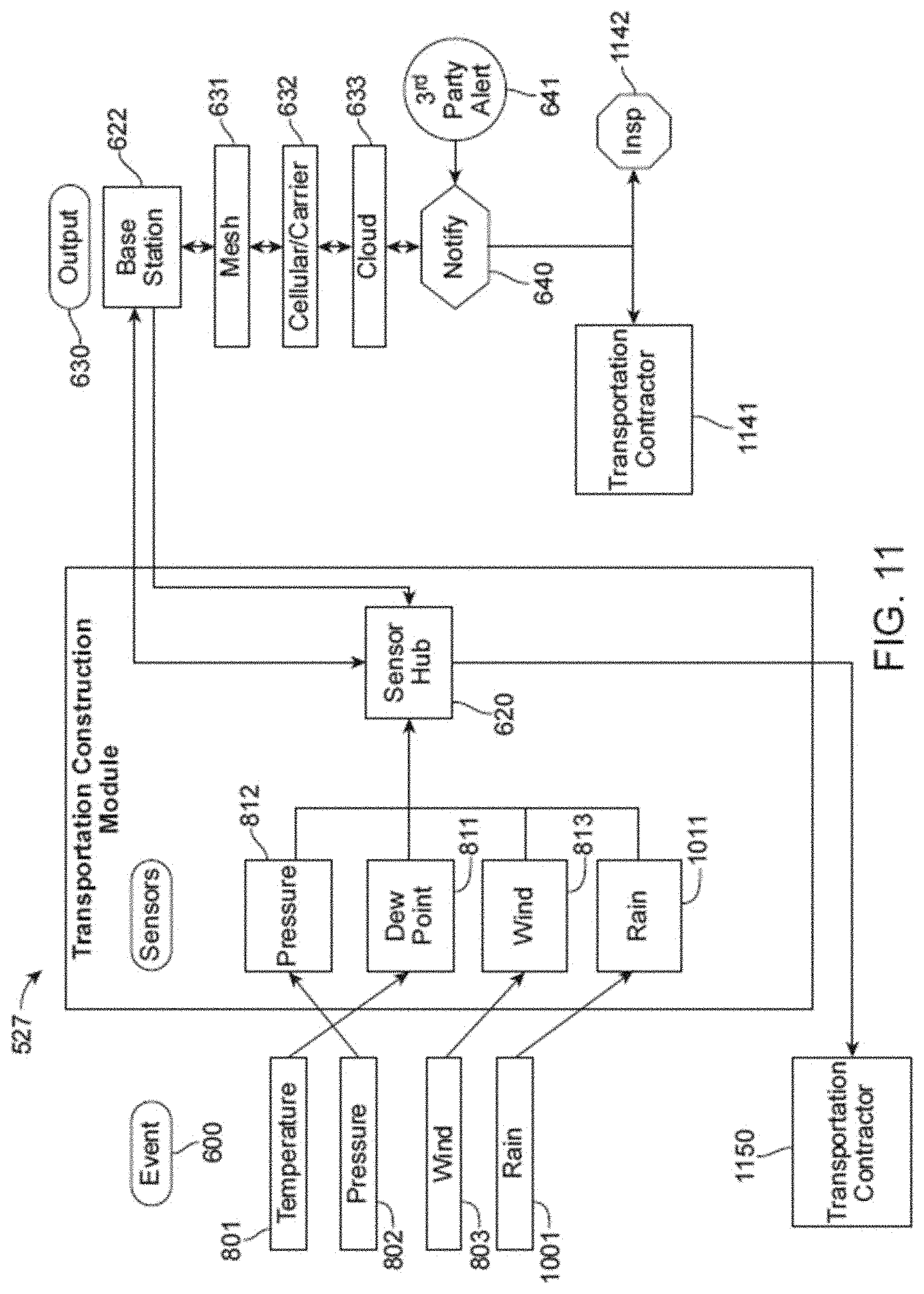 Patent US11782186 Figure 12 – Edge intelligence powered security solutions and other applications for a smart city