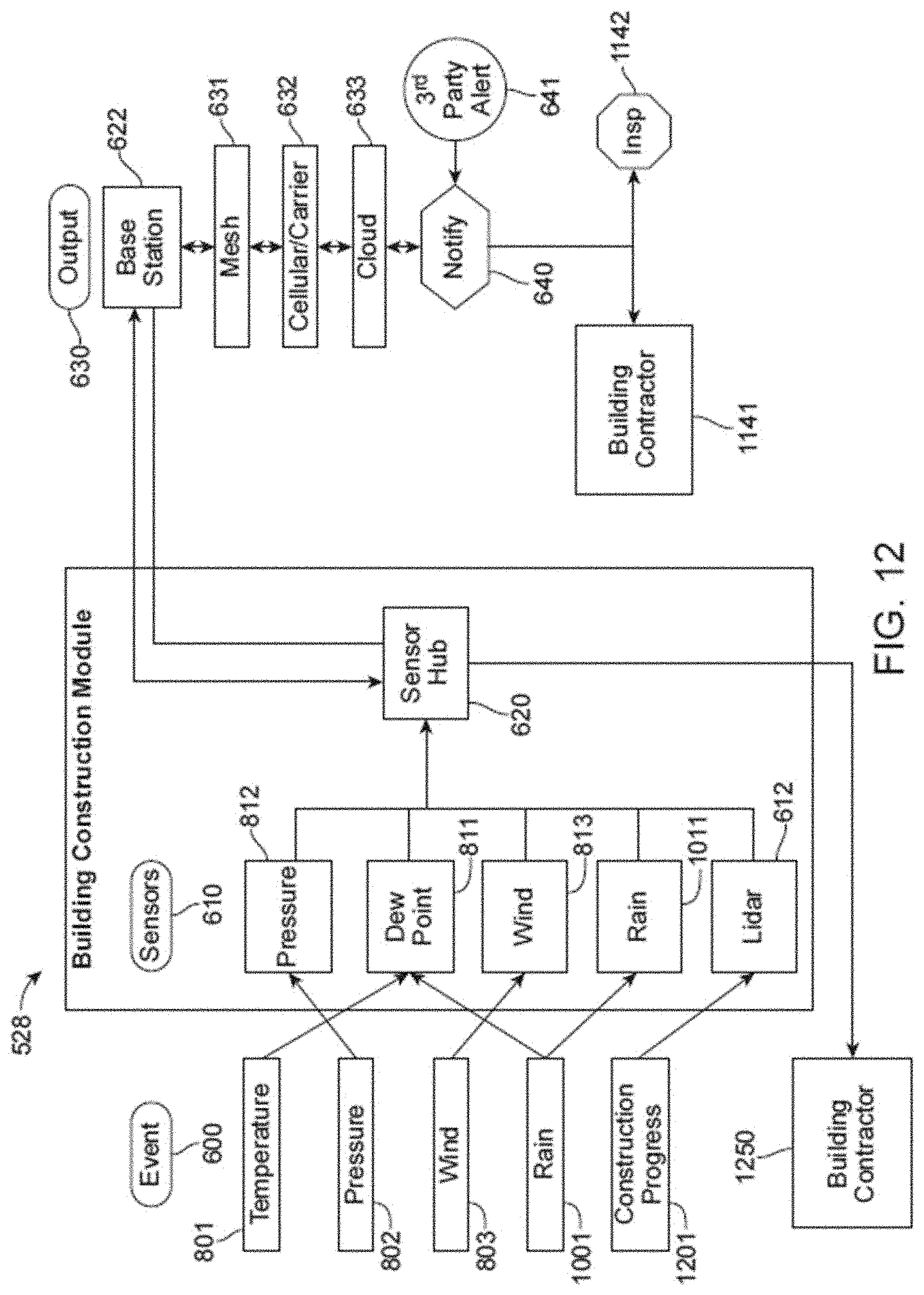 Patent US11782186 Figure 13 – Edge intelligence powered security solutions and other applications for a smart city