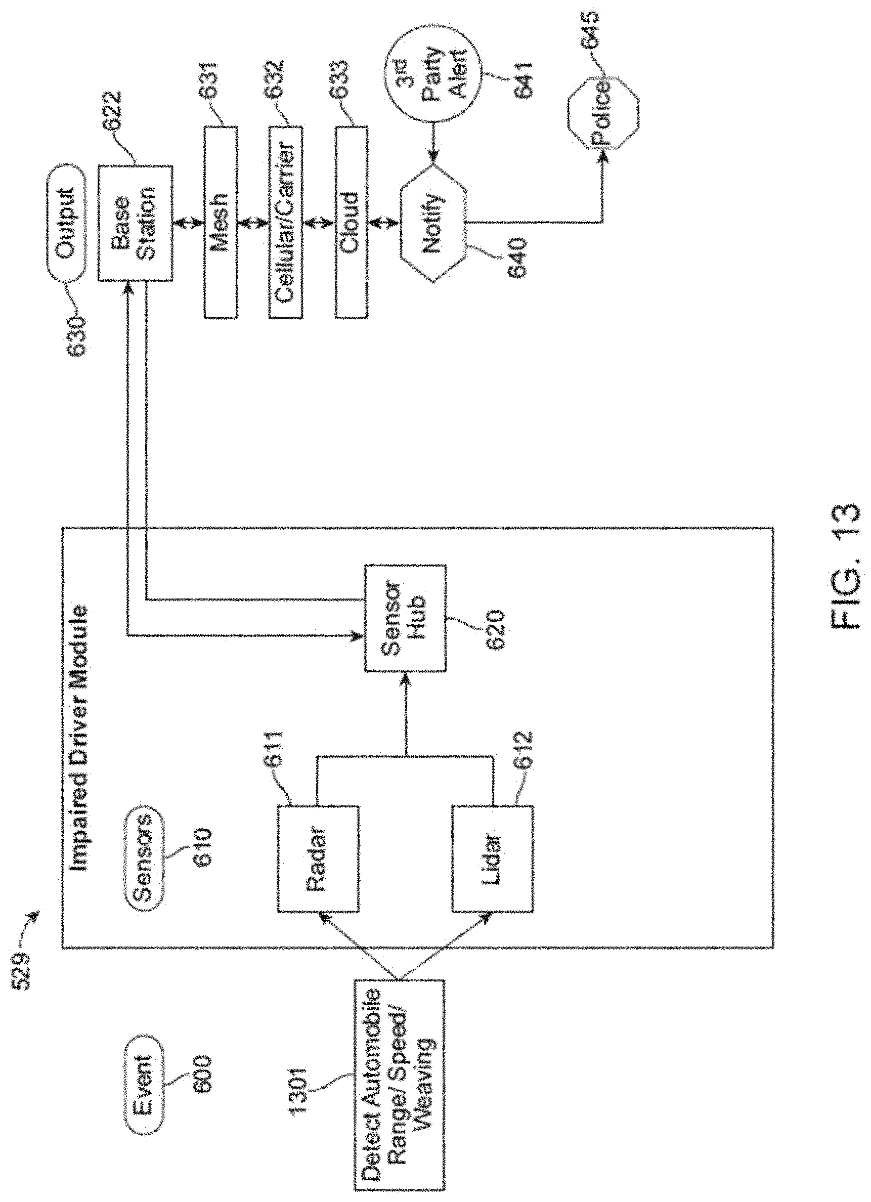 Patent US11782186 Figure 14 – Edge intelligence powered security solutions and other applications for a smart city