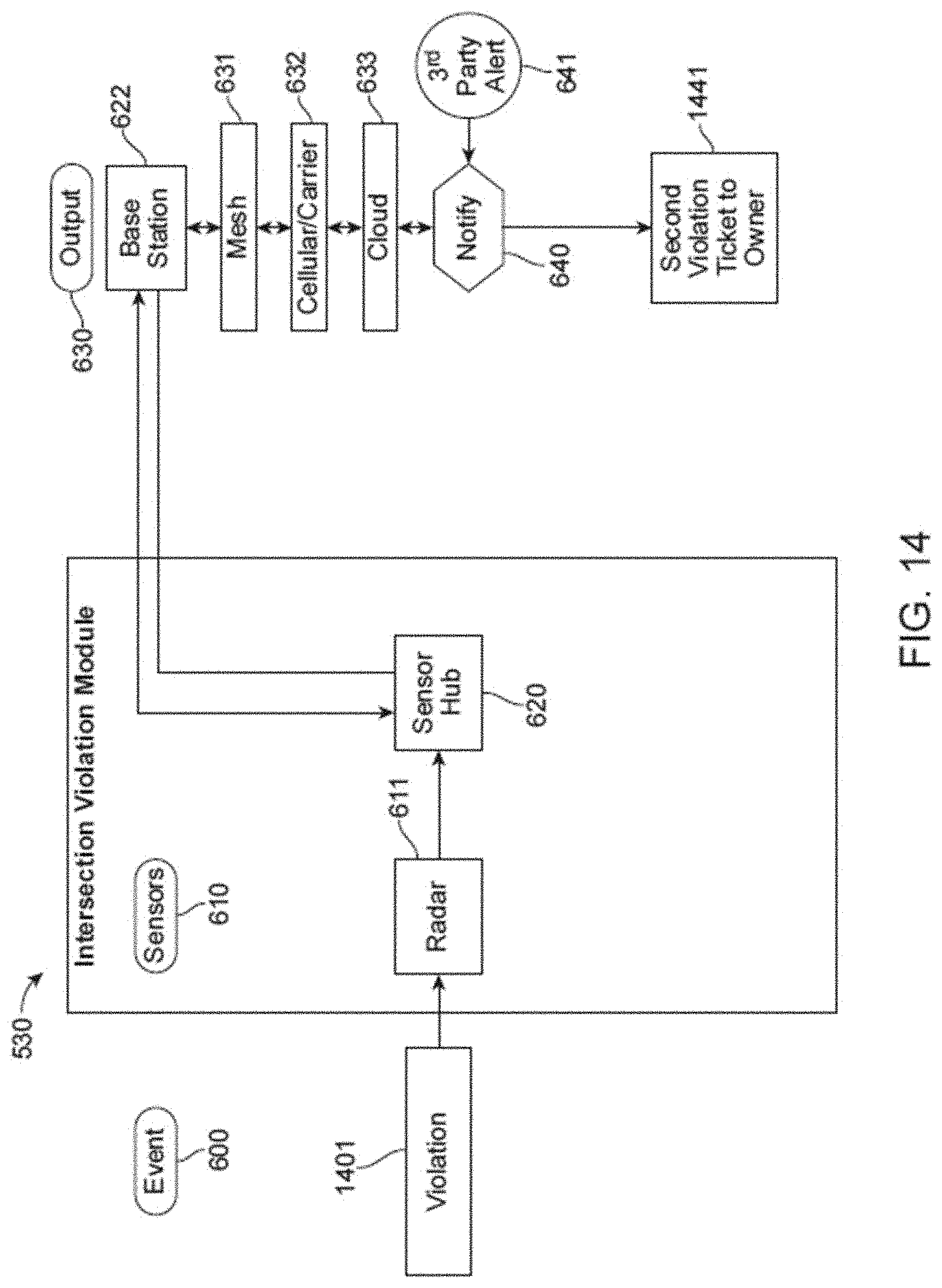 Patent US11782186 Figure 15 – Edge intelligence powered security solutions and other applications for a smart city