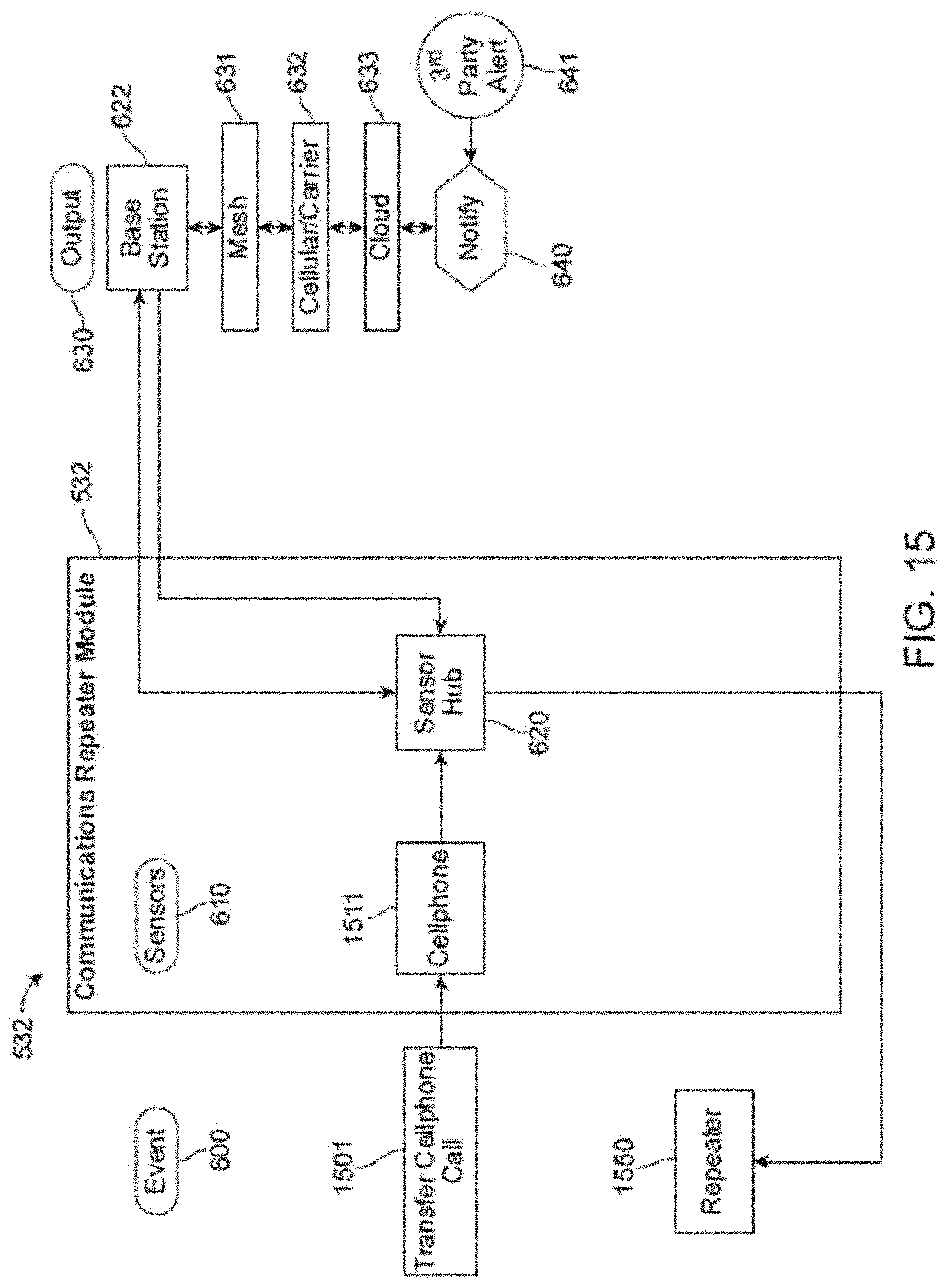 Patent US11782186 Figure 16 – Edge intelligence powered security solutions and other applications for a smart city