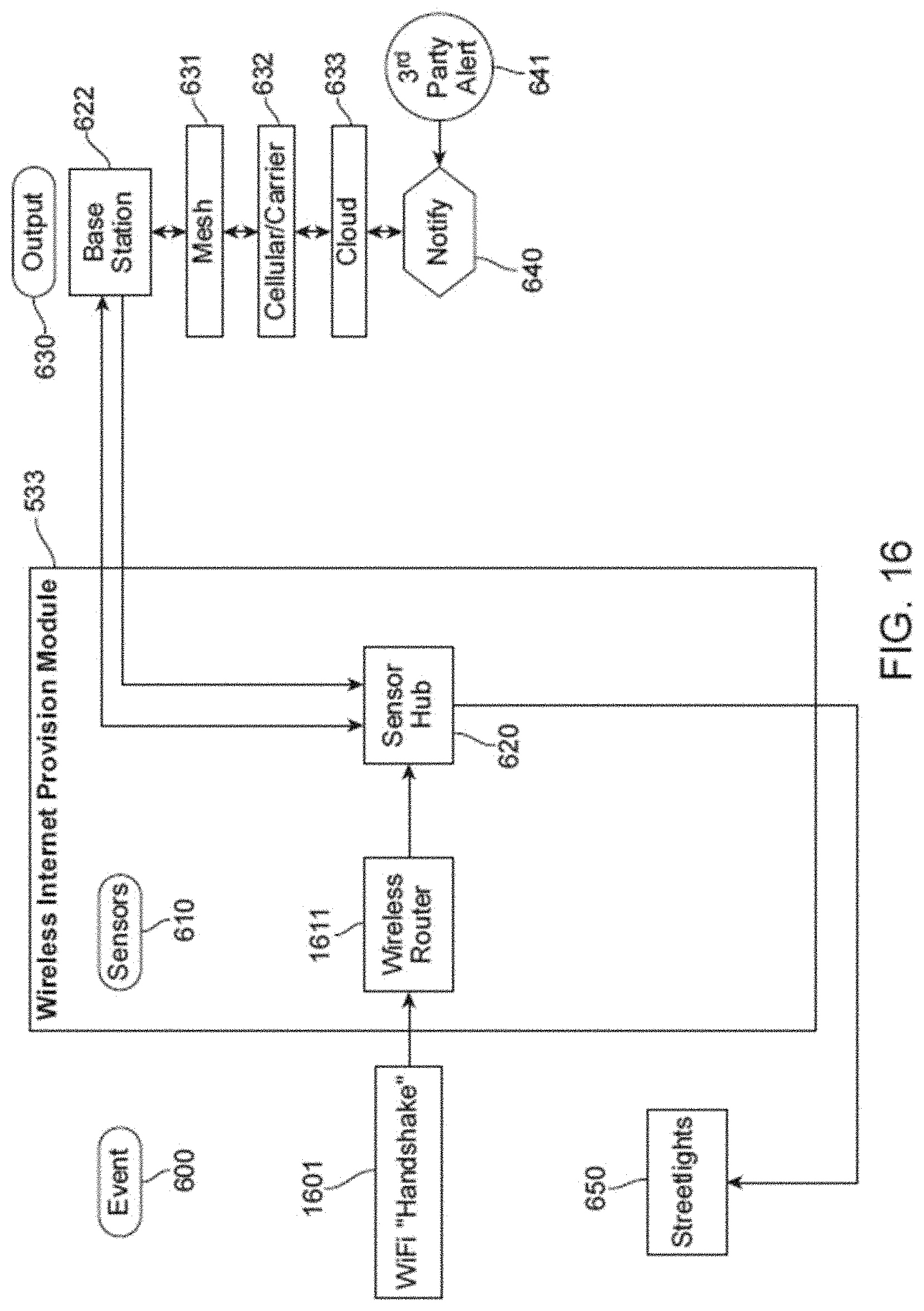 Patent US11782186 Figure 17 – Edge intelligence powered security solutions and other applications for a smart city