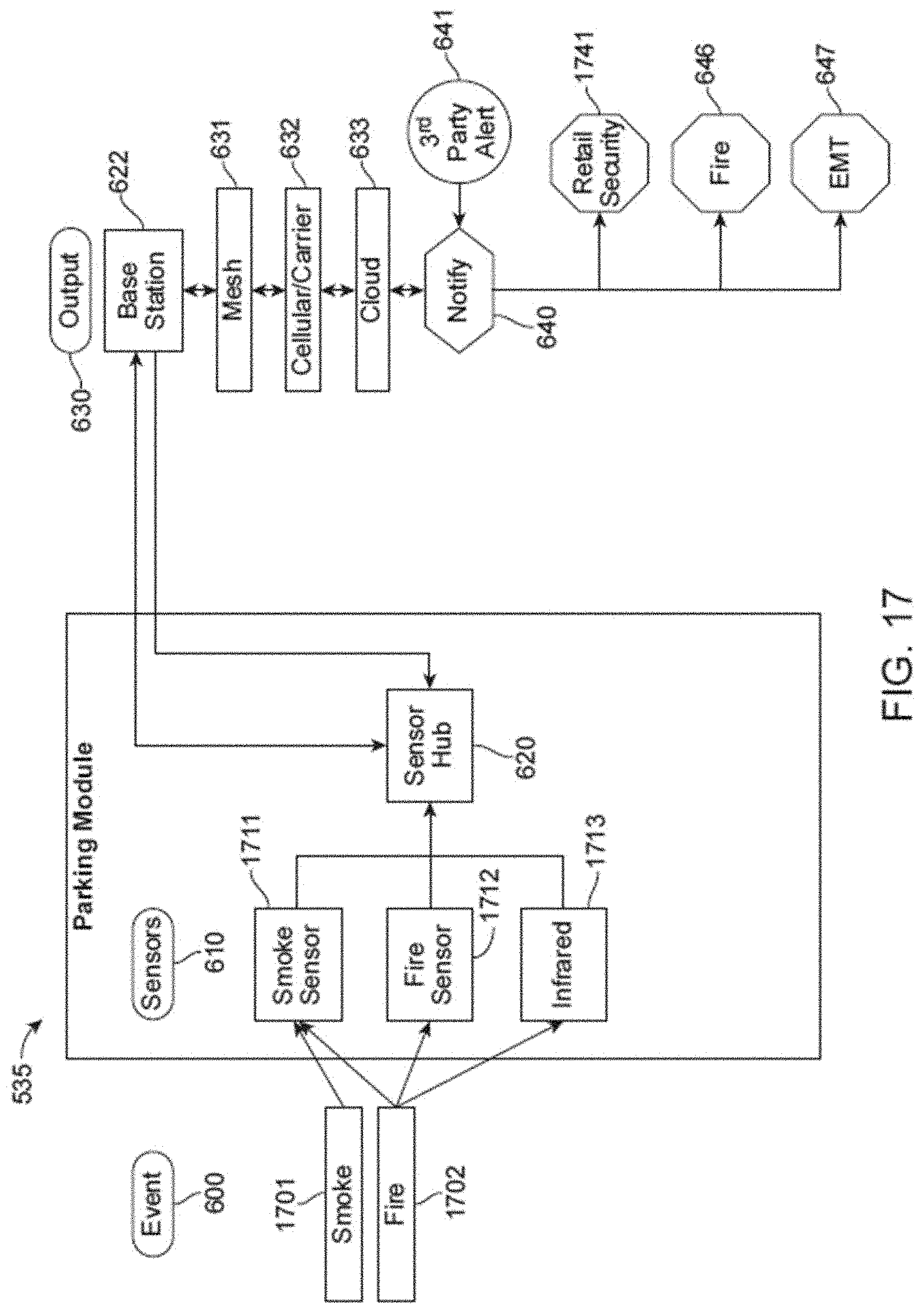 Patent US11782186 Figure 18 – Edge intelligence powered security solutions and other applications for a smart city