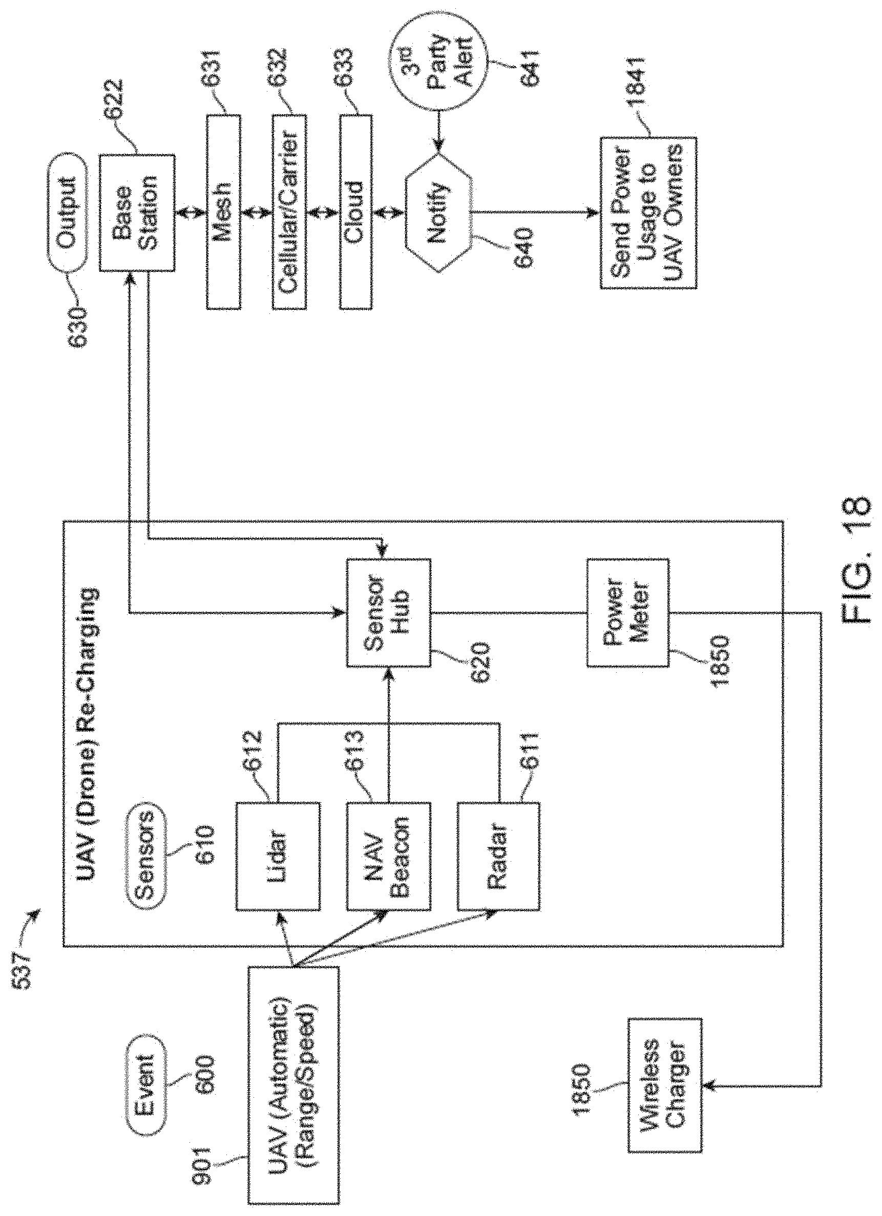 Patent US11782186 Figure 19 – Edge intelligence powered security solutions and other applications for a smart city