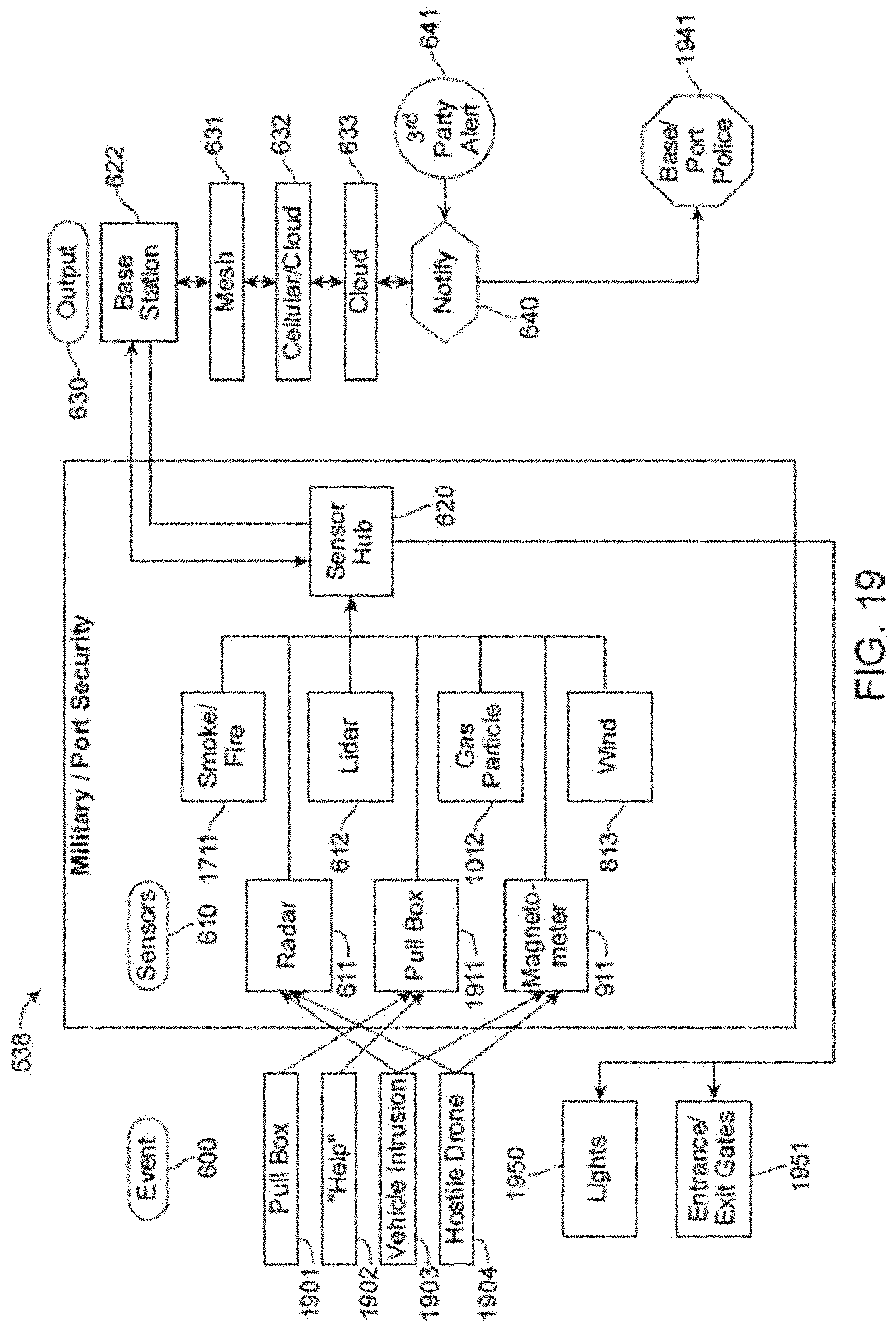 Patent US11782186 Figure 20 – Edge intelligence powered security solutions and other applications for a smart city