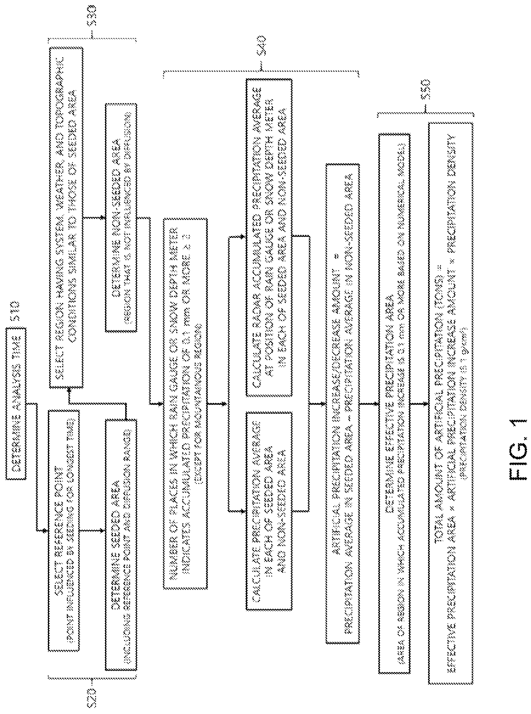 Patent US11782187 Figure 1 – Calculation method of total artificial precipitation in seeding area compared to non-seeding area