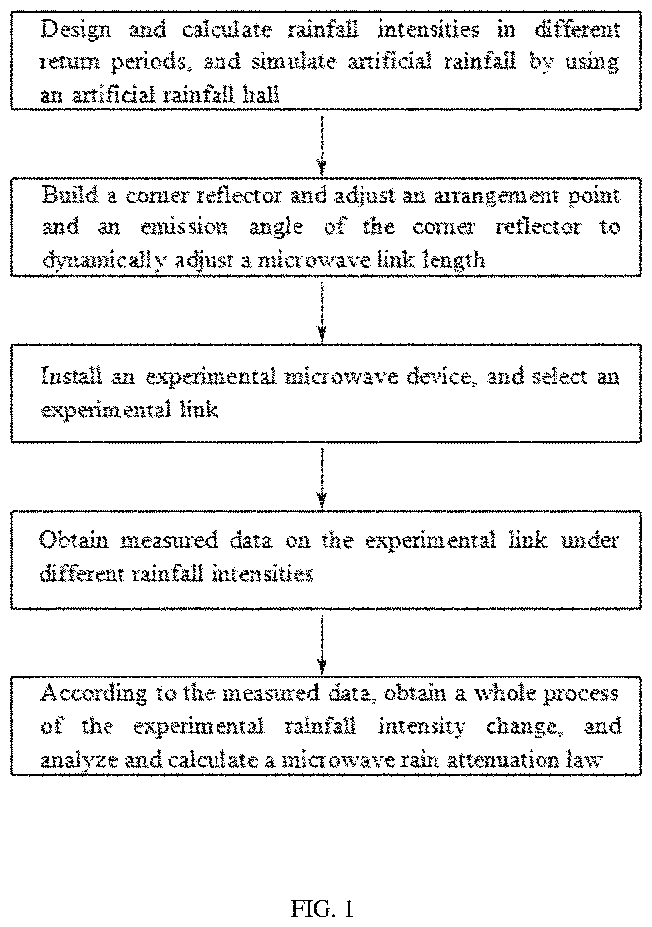 Patent US11782188 Figure 1 – Microwave rain attenuation law based artificial rainfall experimental method with adjustable link length