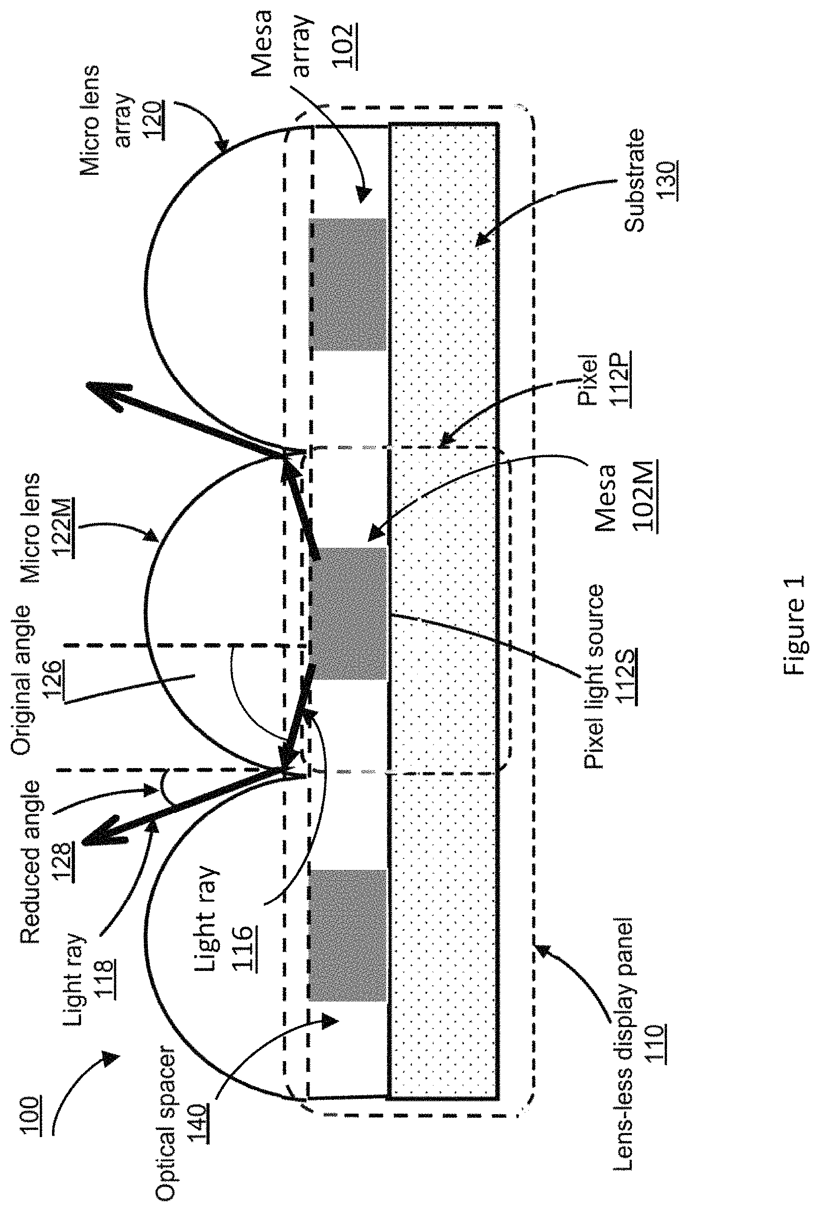 Patent US11782191 Figure 1 – Systems and fabrication methods for display panels with integrated micro-lens array