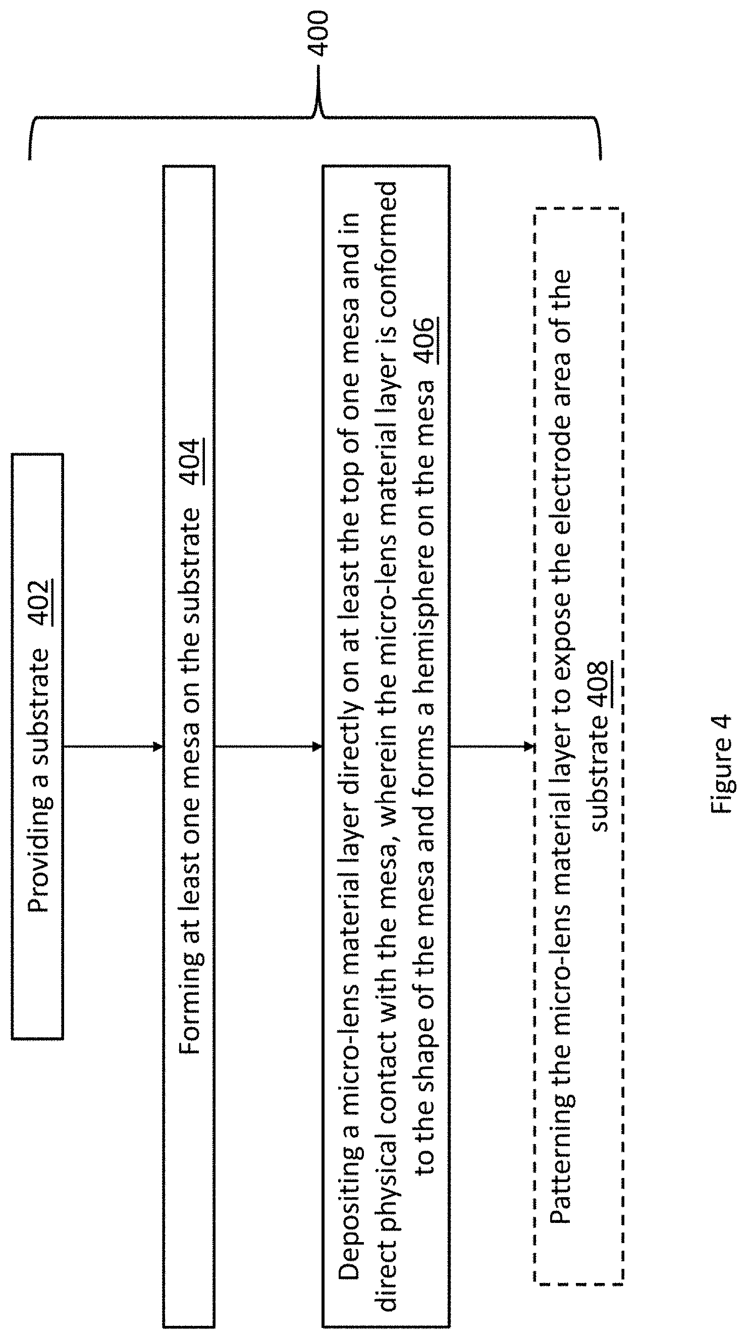 Patent US11782191 Figure 4 – Systems and fabrication methods for display panels with integrated micro-lens array