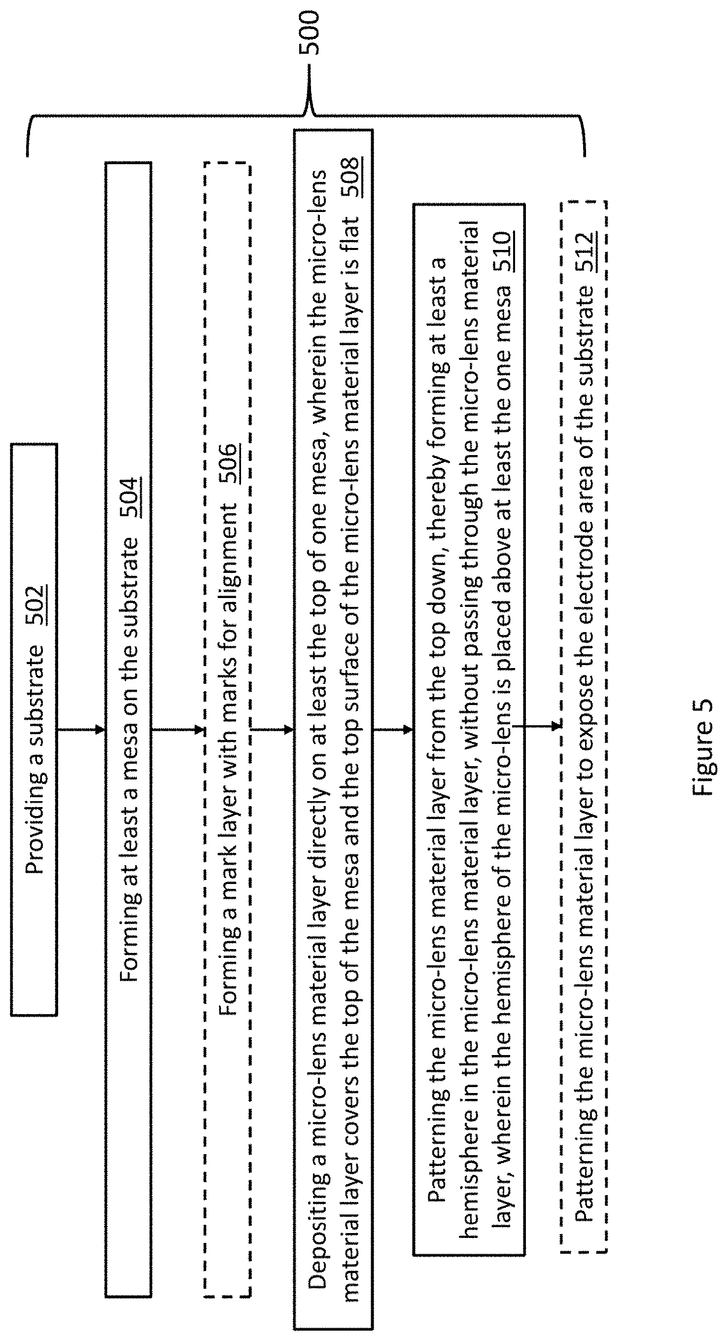 Patent US11782191 Figure 5 – Systems and fabrication methods for display panels with integrated micro-lens array
