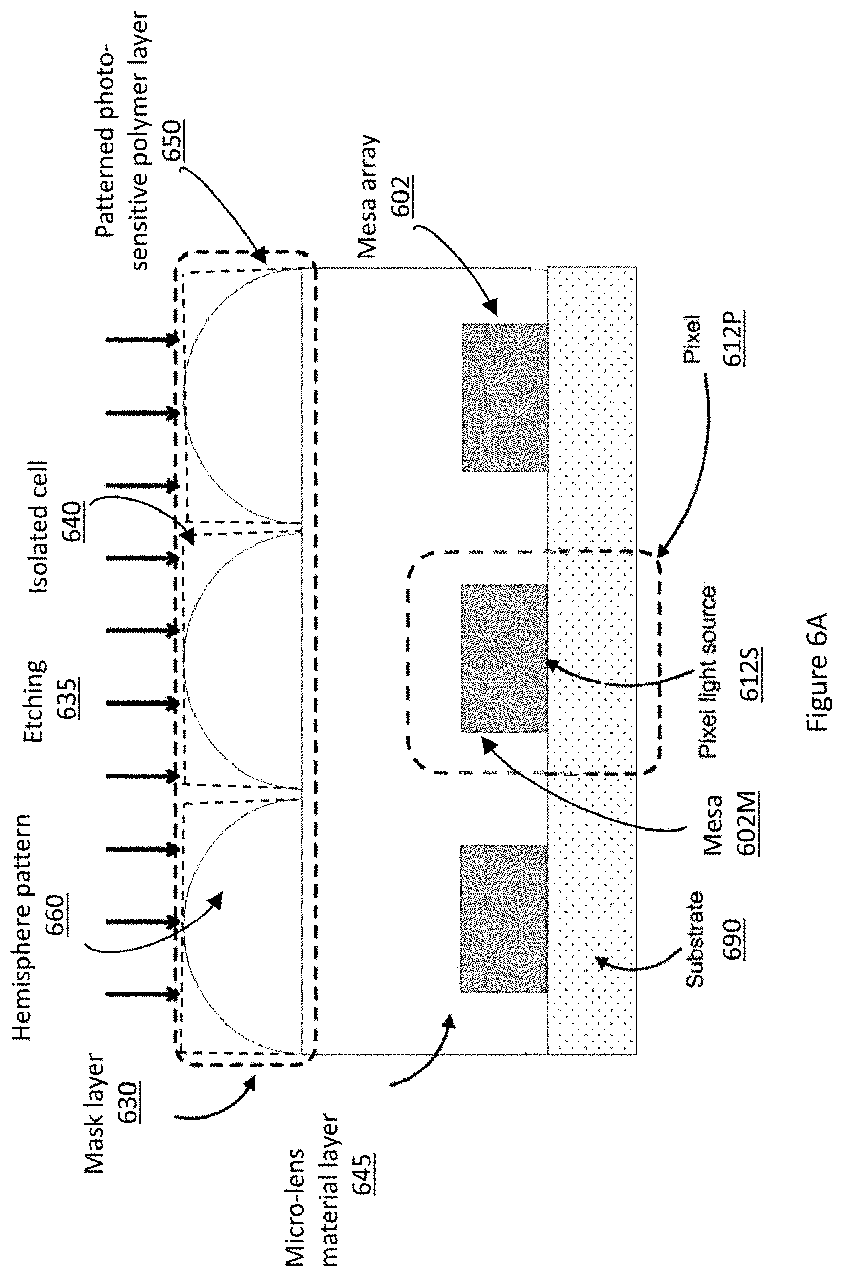 Patent US11782191 Figure 6 – Systems and fabrication methods for display panels with integrated micro-lens array