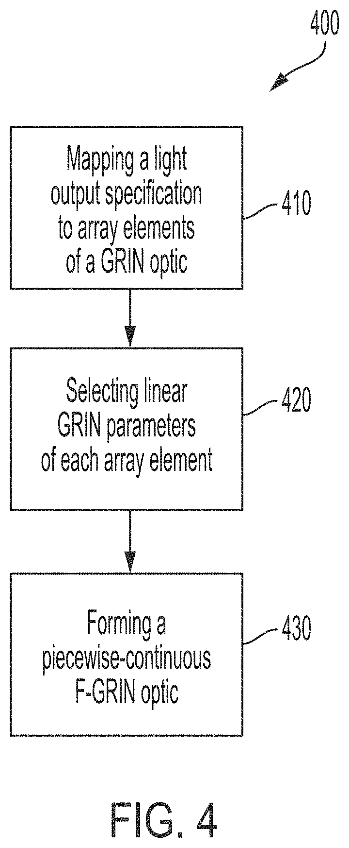 Patent US11782192 Figure 3 – Freeform gradient-index optics and methods of designing same