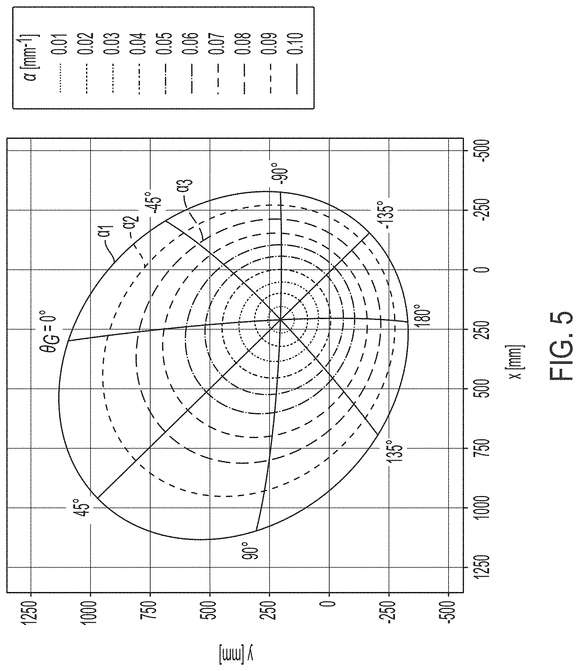 Patent US11782192 Figure 4 – Freeform gradient-index optics and methods of designing same
