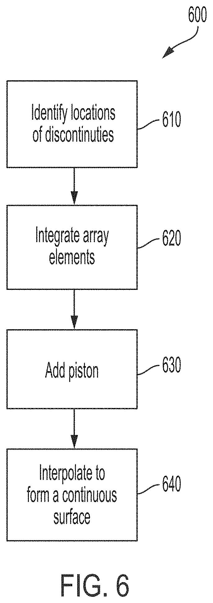 Patent US11782192 Figure 5 – Freeform gradient-index optics and methods of designing same