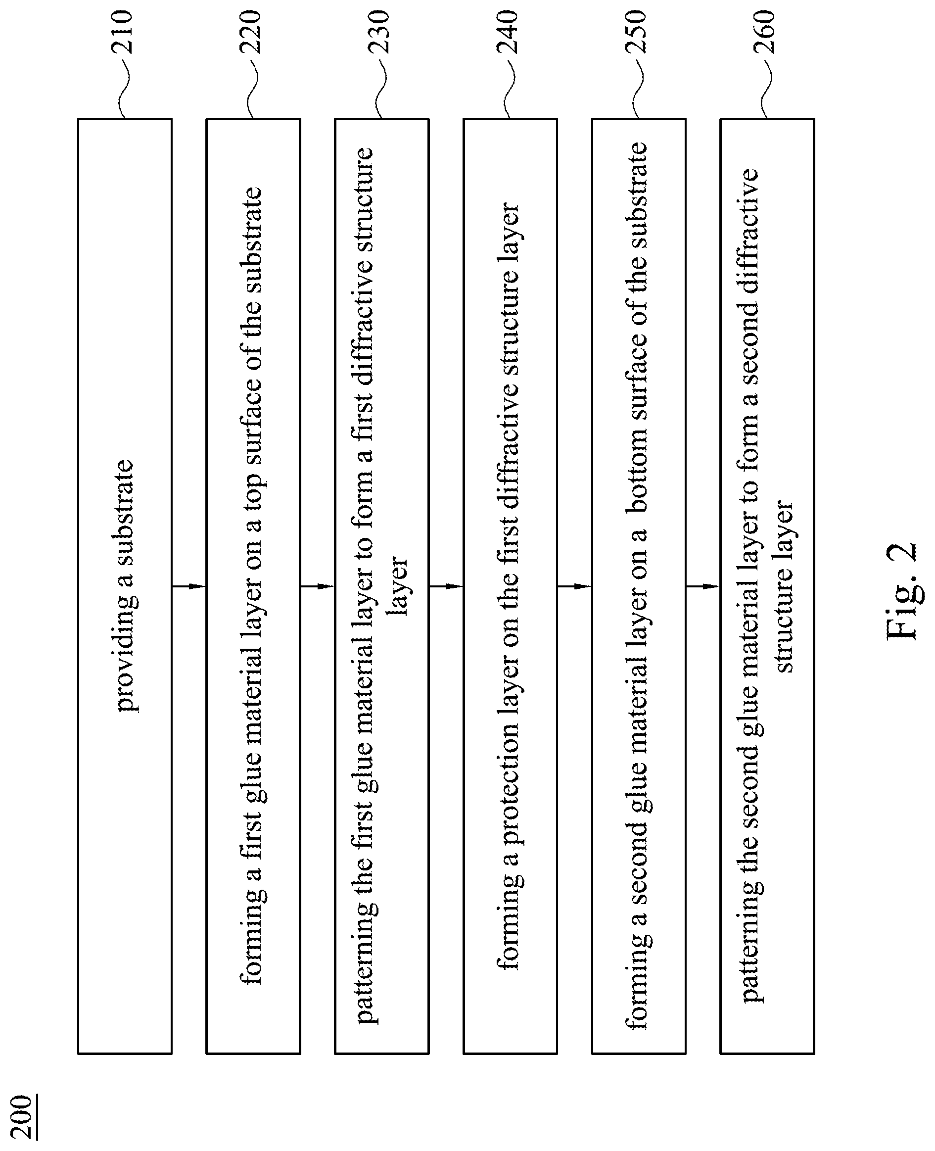 Patent US11782195 Figure 2 – Diffractive optical element and method for fabricating the diffractive optical element
