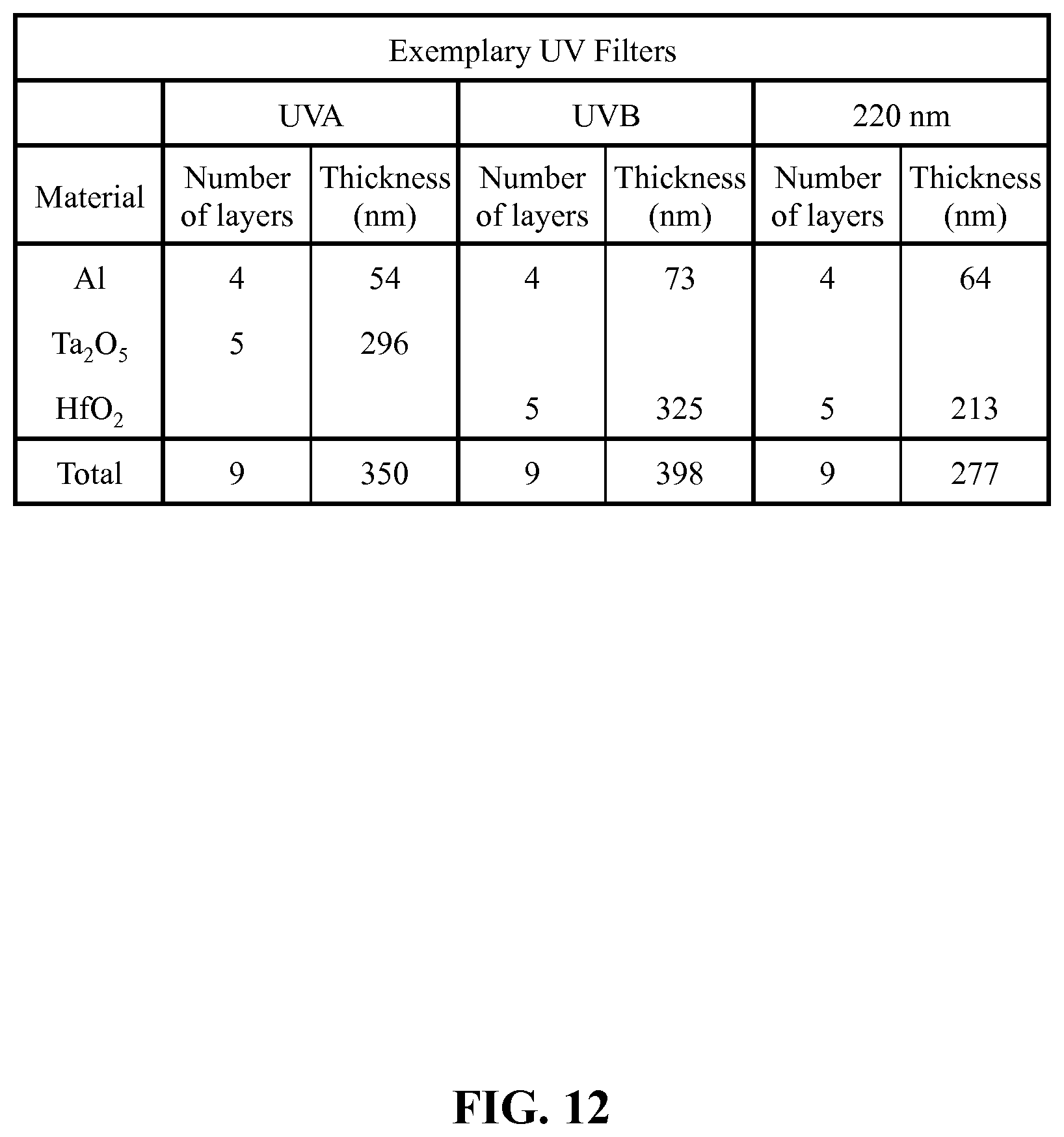Patent US11782199 Figure 16 – Metal-dielectric optical filter, sensor device, and fabrication method